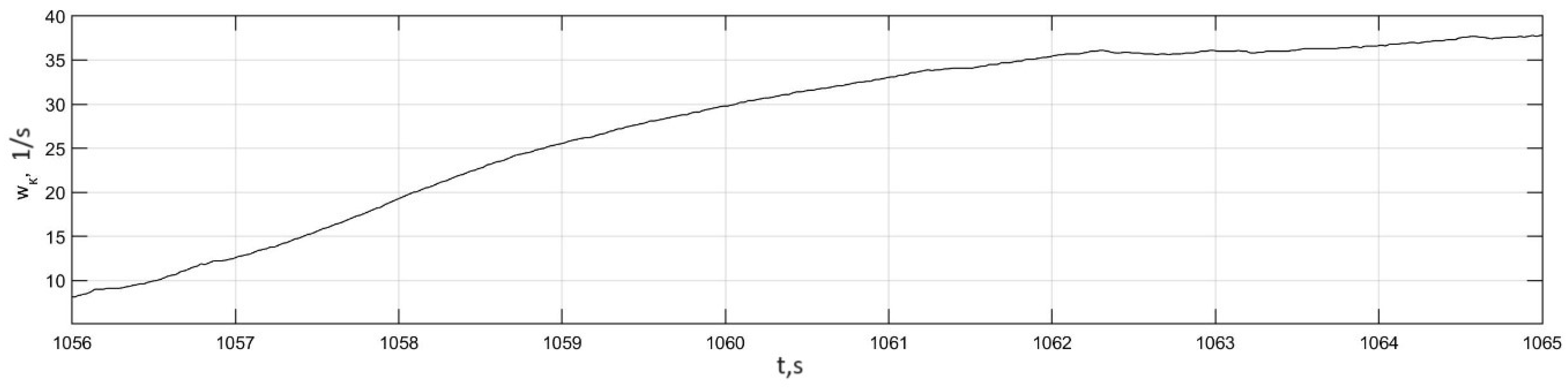 Wevj 14 00316 g022 Wevj 14 00316 g022