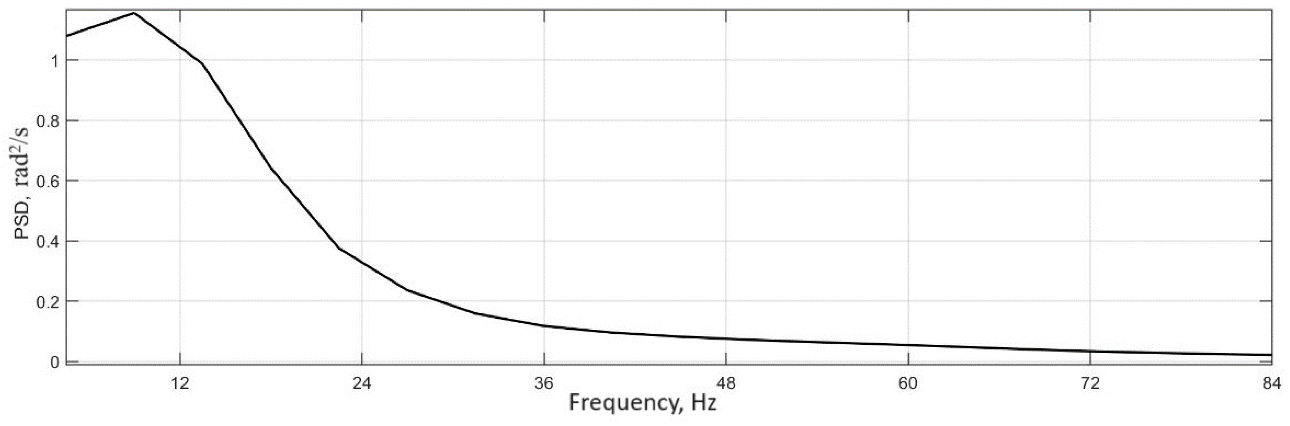 Wevj 14 00316 g024 Wevj 14 00316 g024