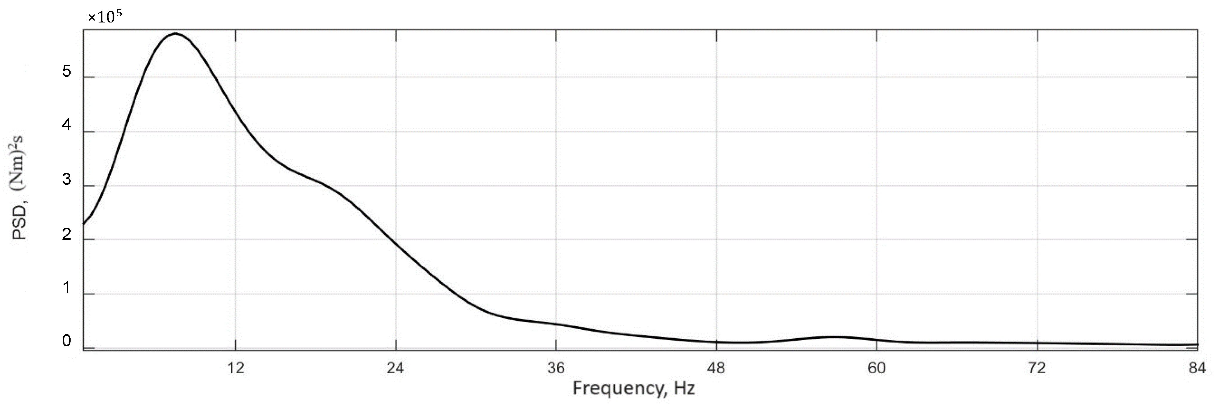 Wevj 14 00316 g026 Wevj 14 00316 g026