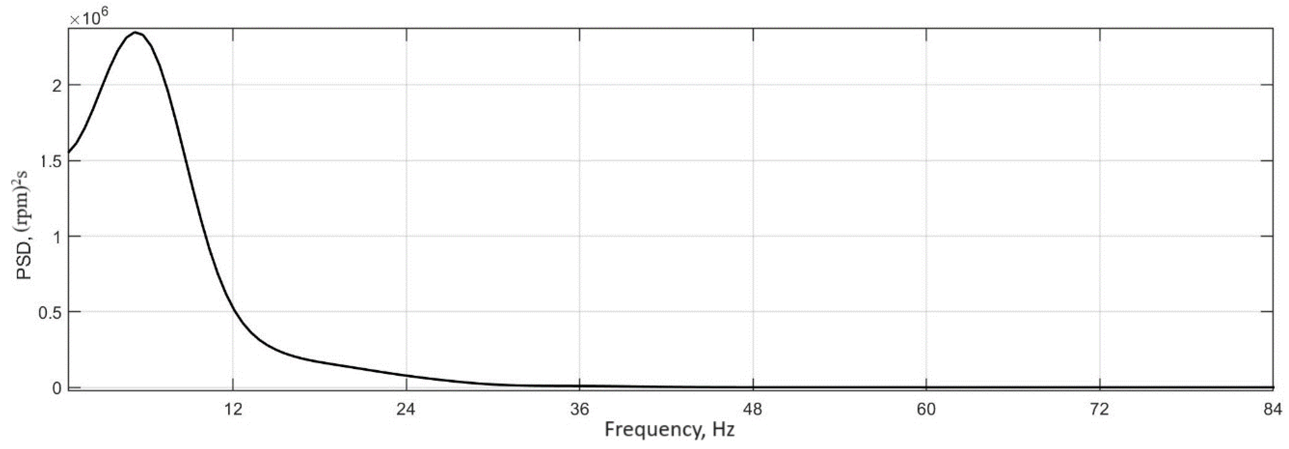 Wevj 14 00316 g027 Wevj 14 00316 g027
