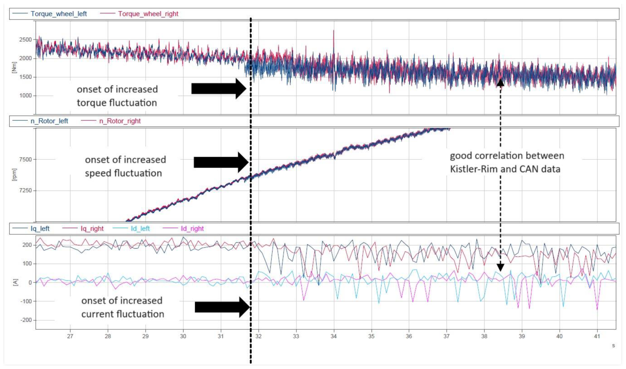 Wevj 14 00316 g029 Wevj 14 00316 g029