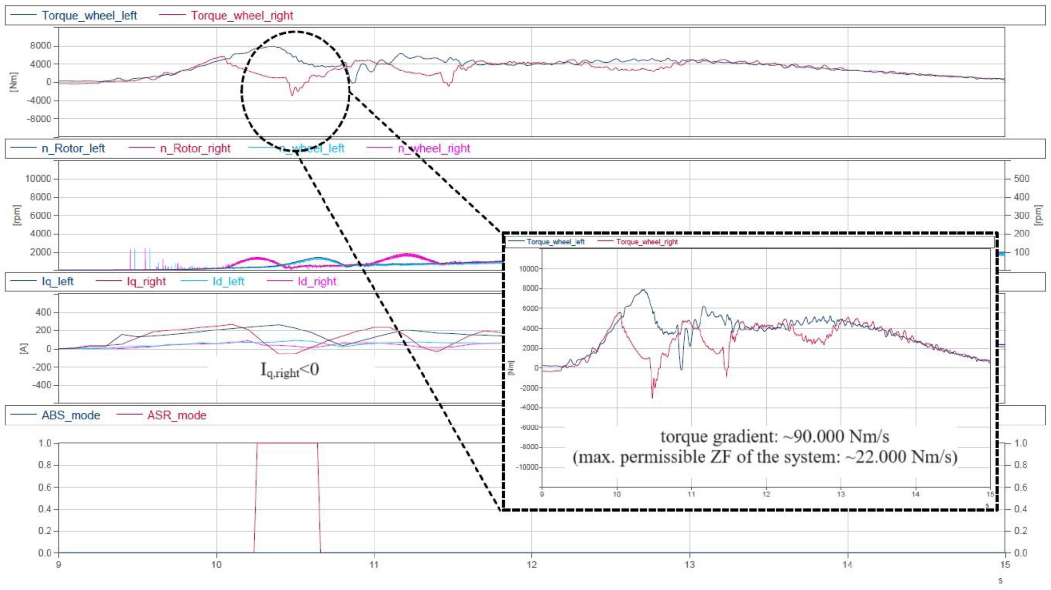 Wevj 14 00316 g030 Wevj 14 00316 g030