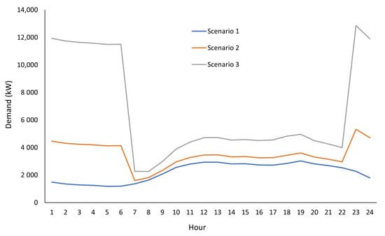 Guide du chargeur de VÉ de type 2 - ZDWL