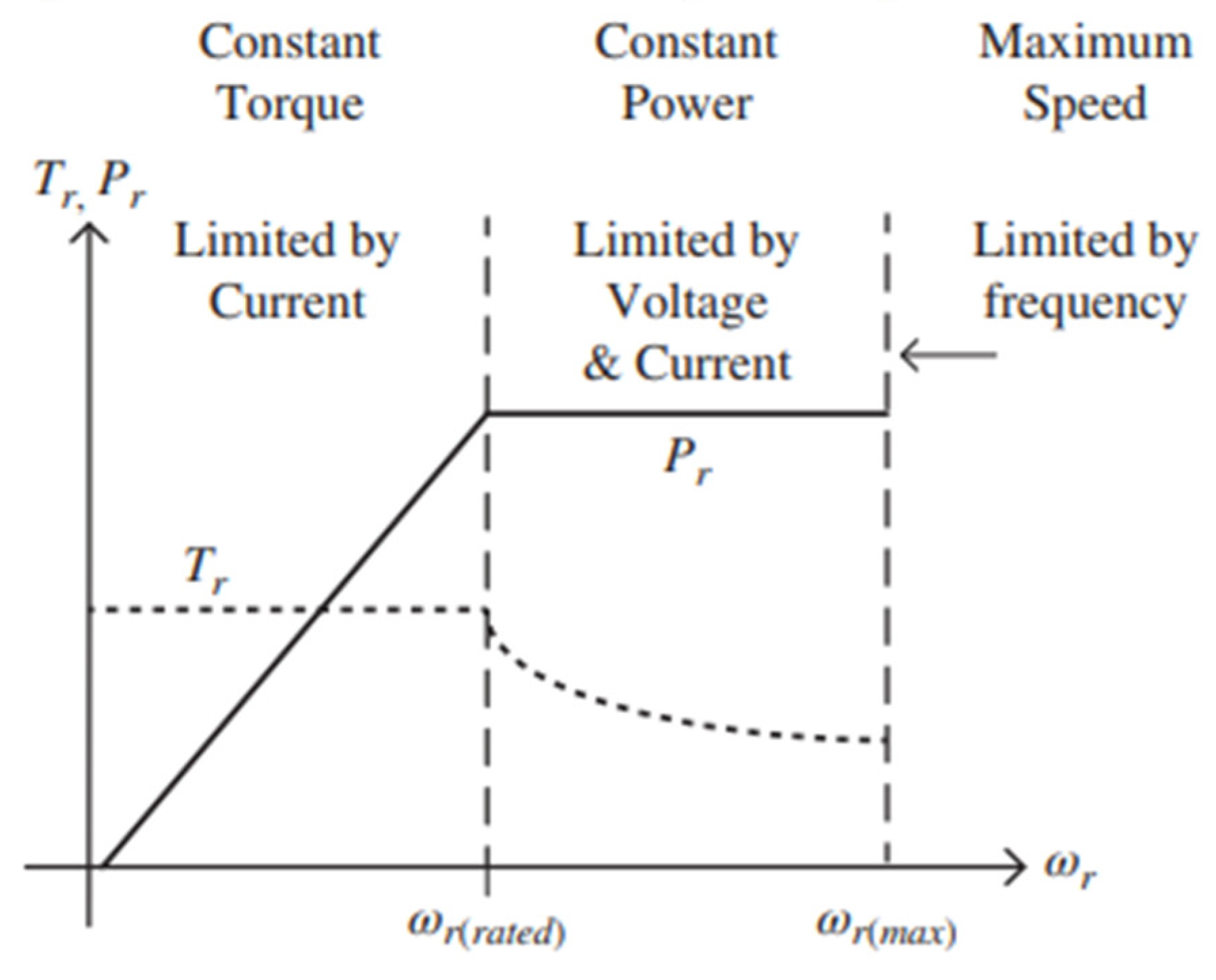 Wevj 14 00337 g003 Wevj 14 00337 g003