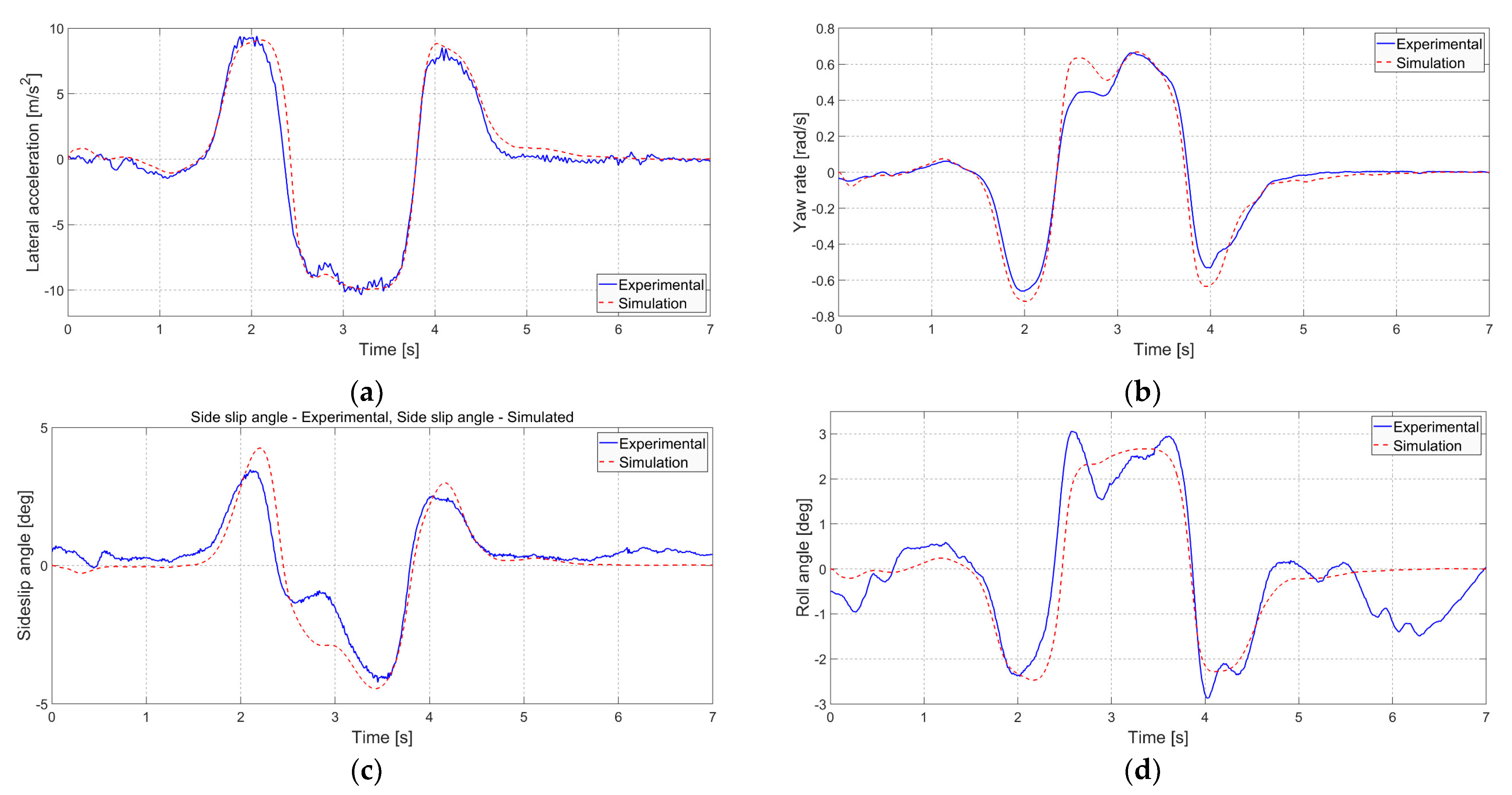 Wevj 14 00337 g013 Wevj 14 00337 g013