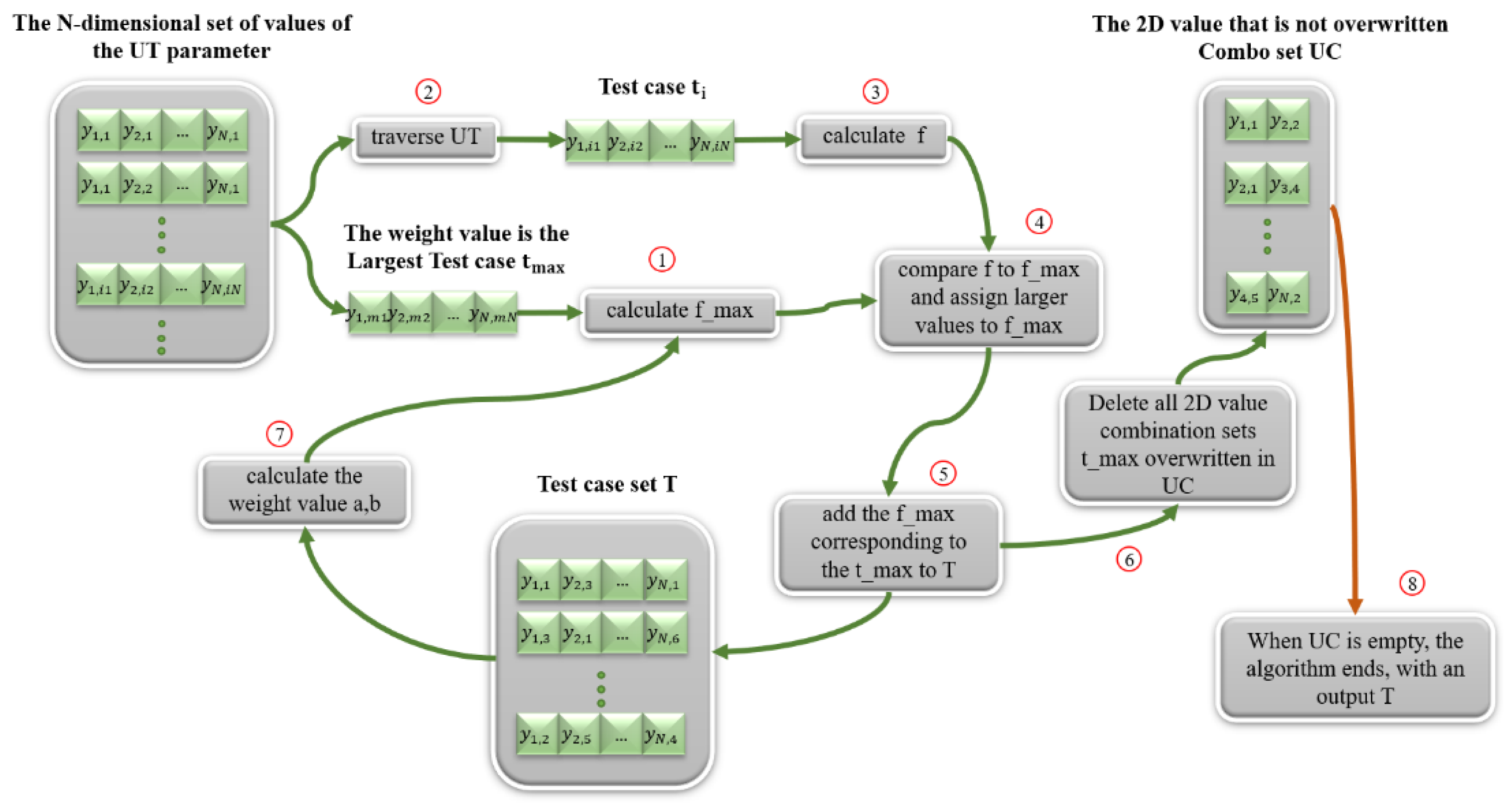 Driving simulator layout: 1,2 -controls; 3 -graphic information output