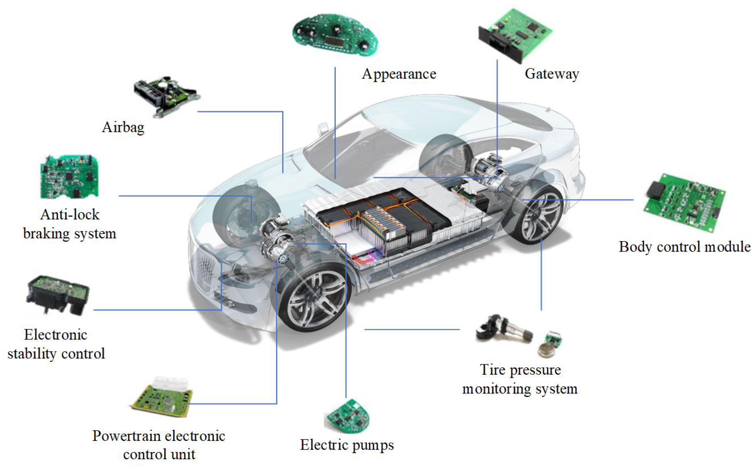 Will Car Pass Inspection With Airbag Light On Nj Shelly Lighting