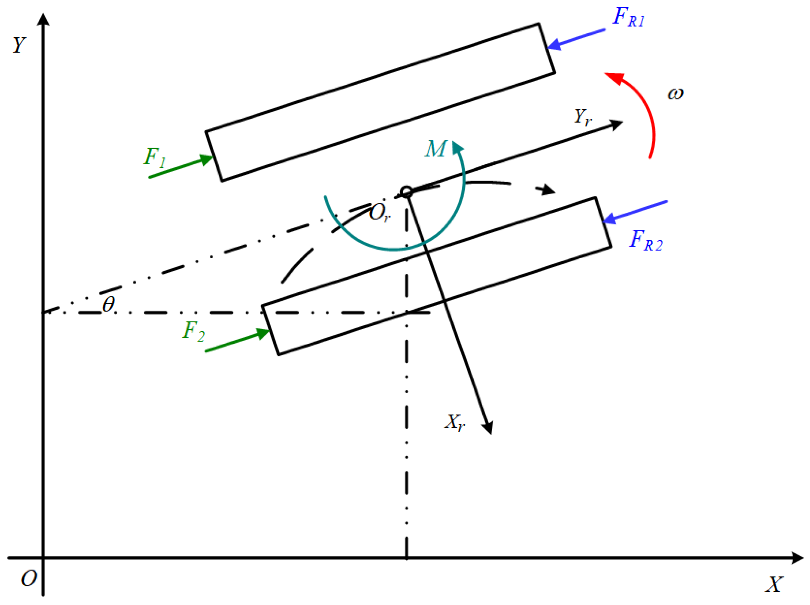 WEVJ | Free Full-Text | Decoupled Adaptive Motion Control for Unmanned ...