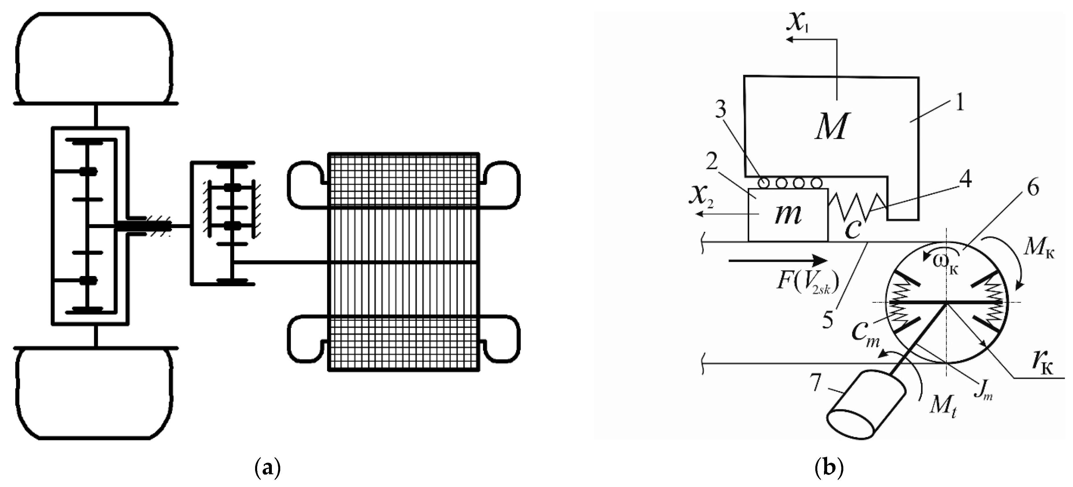 Wevj 15 00340 g001 Wevj 15 00340 g001