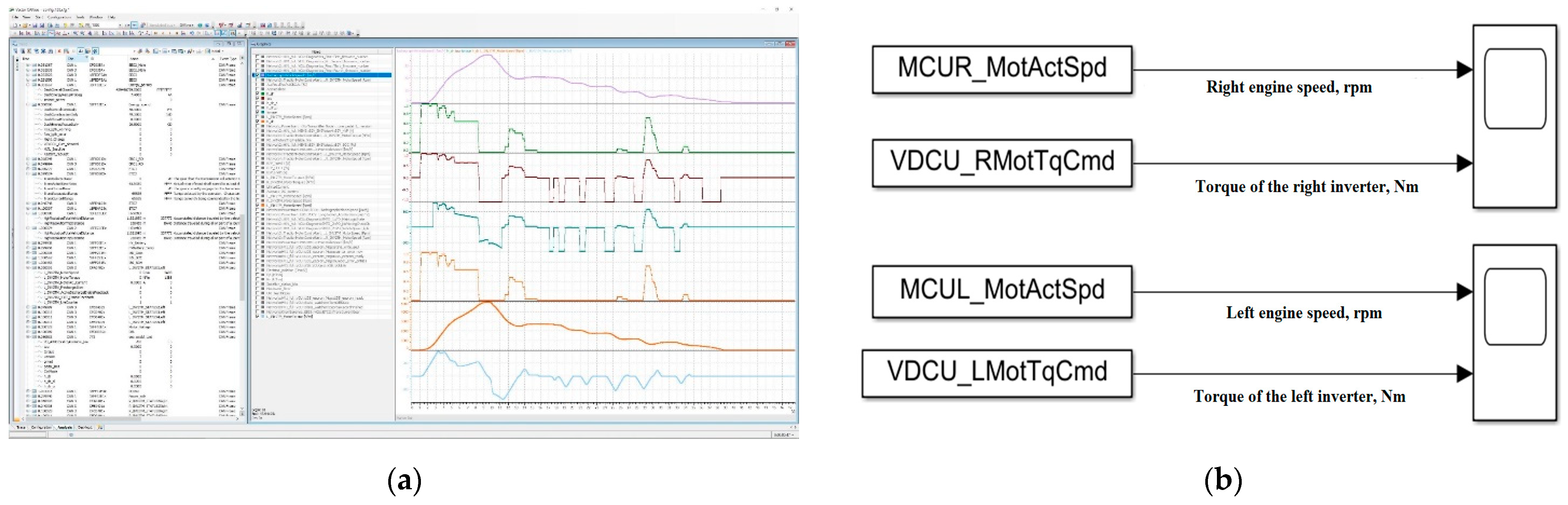 Wevj 15 00340 g003 Wevj 15 00340 g003