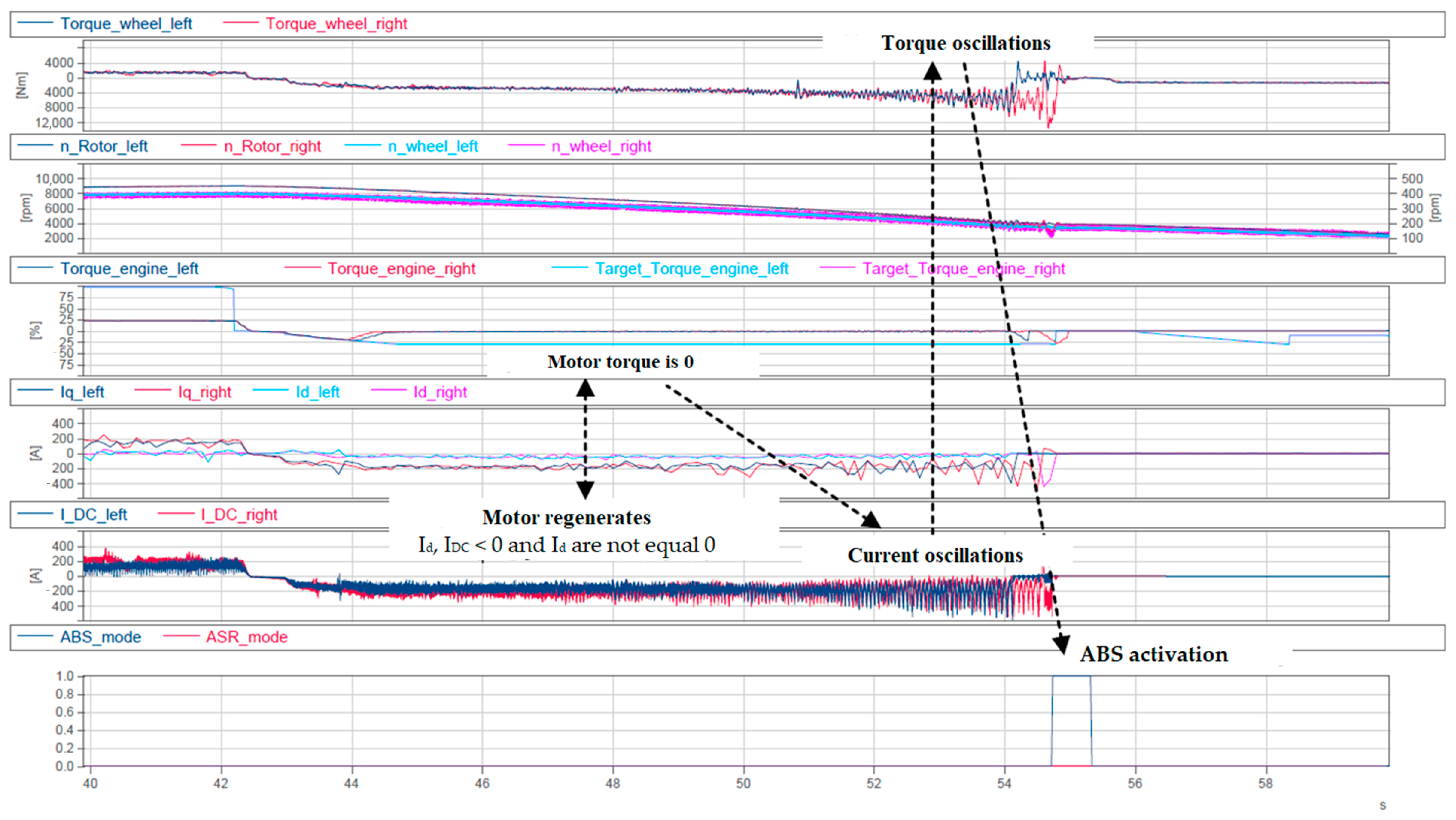 Wevj 15 00340 g004 Wevj 15 00340 g004