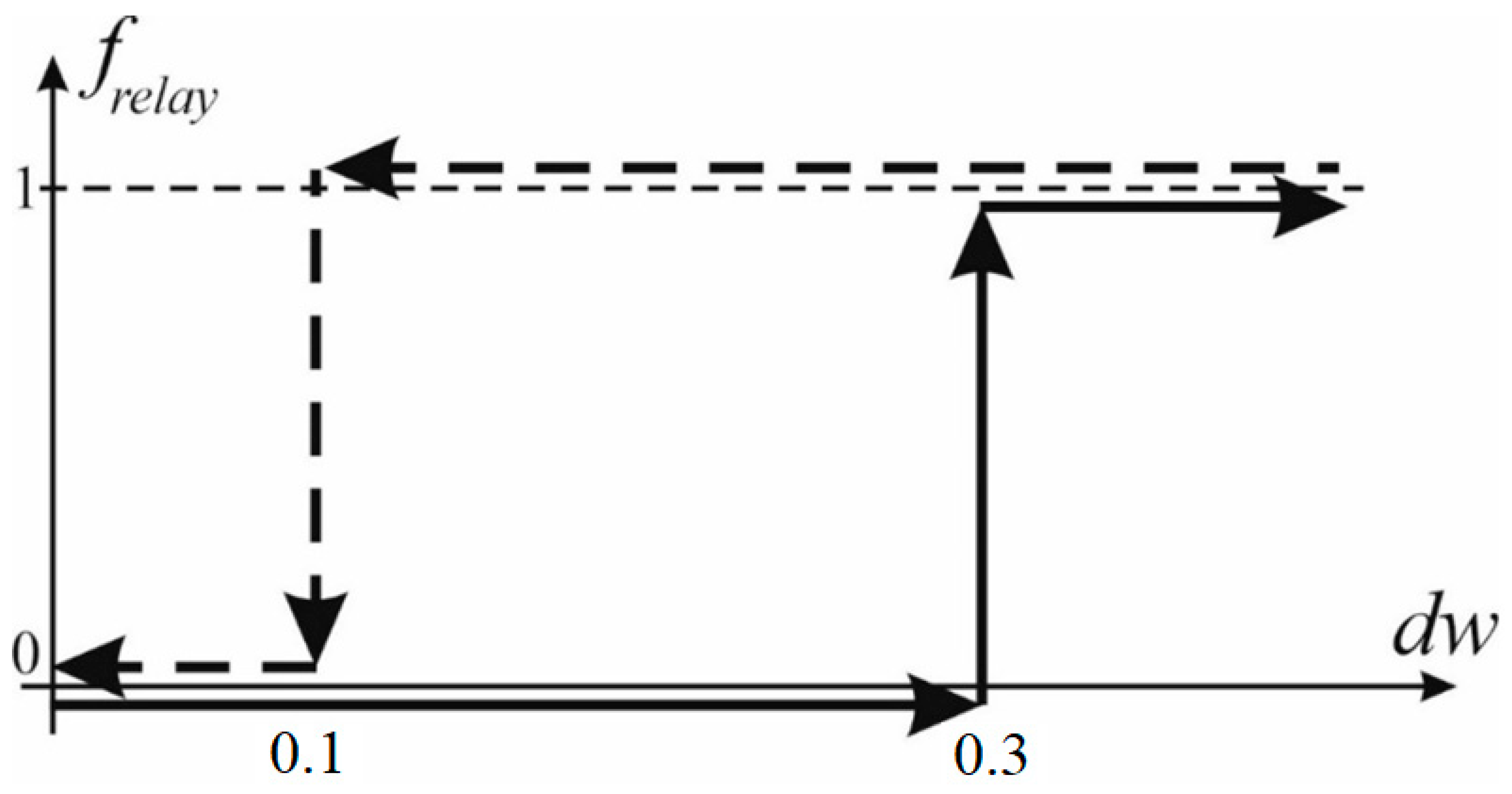 Wevj 15 00340 g007 Wevj 15 00340 g007