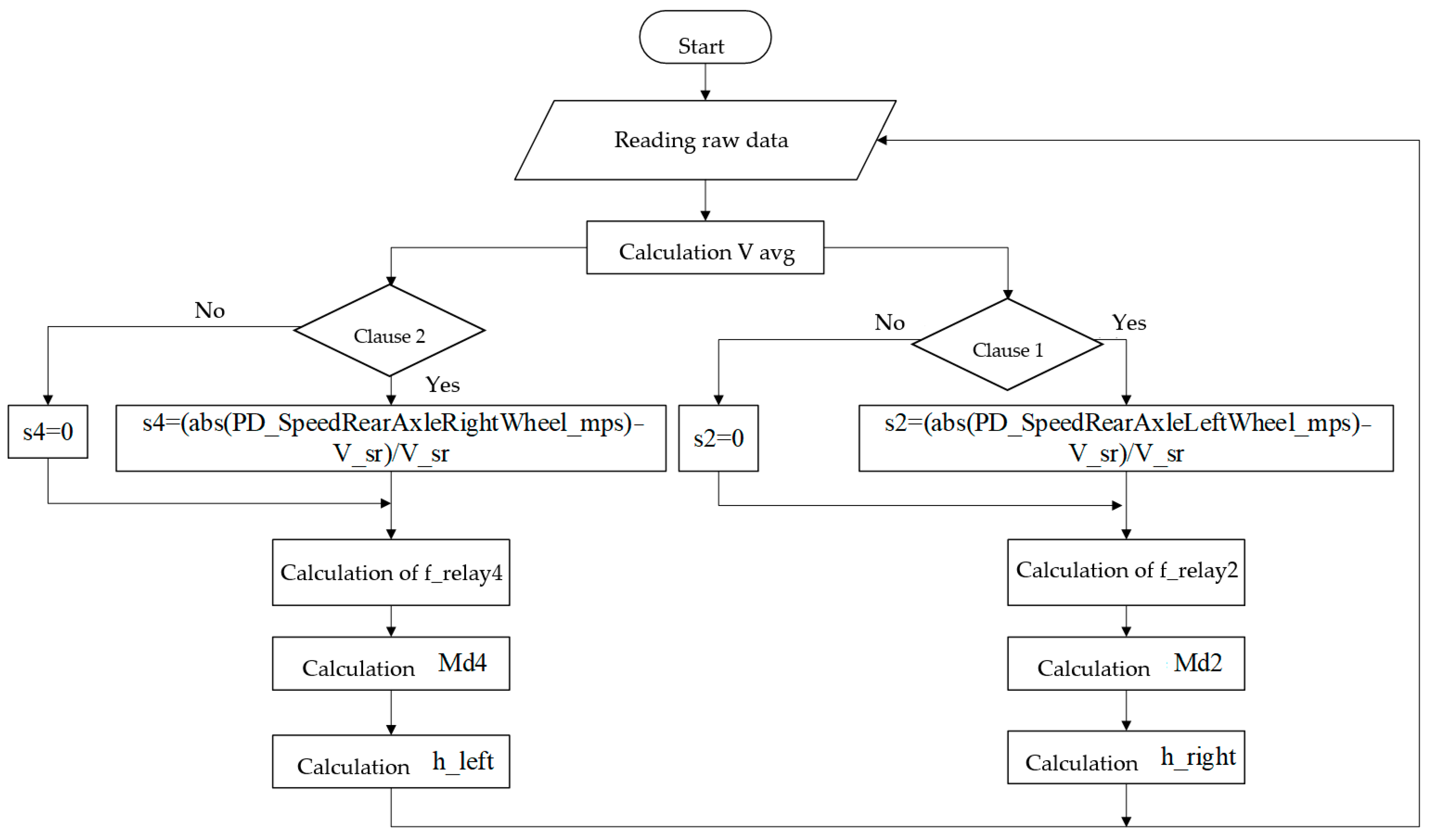 Wevj 15 00340 g009 Wevj 15 00340 g009