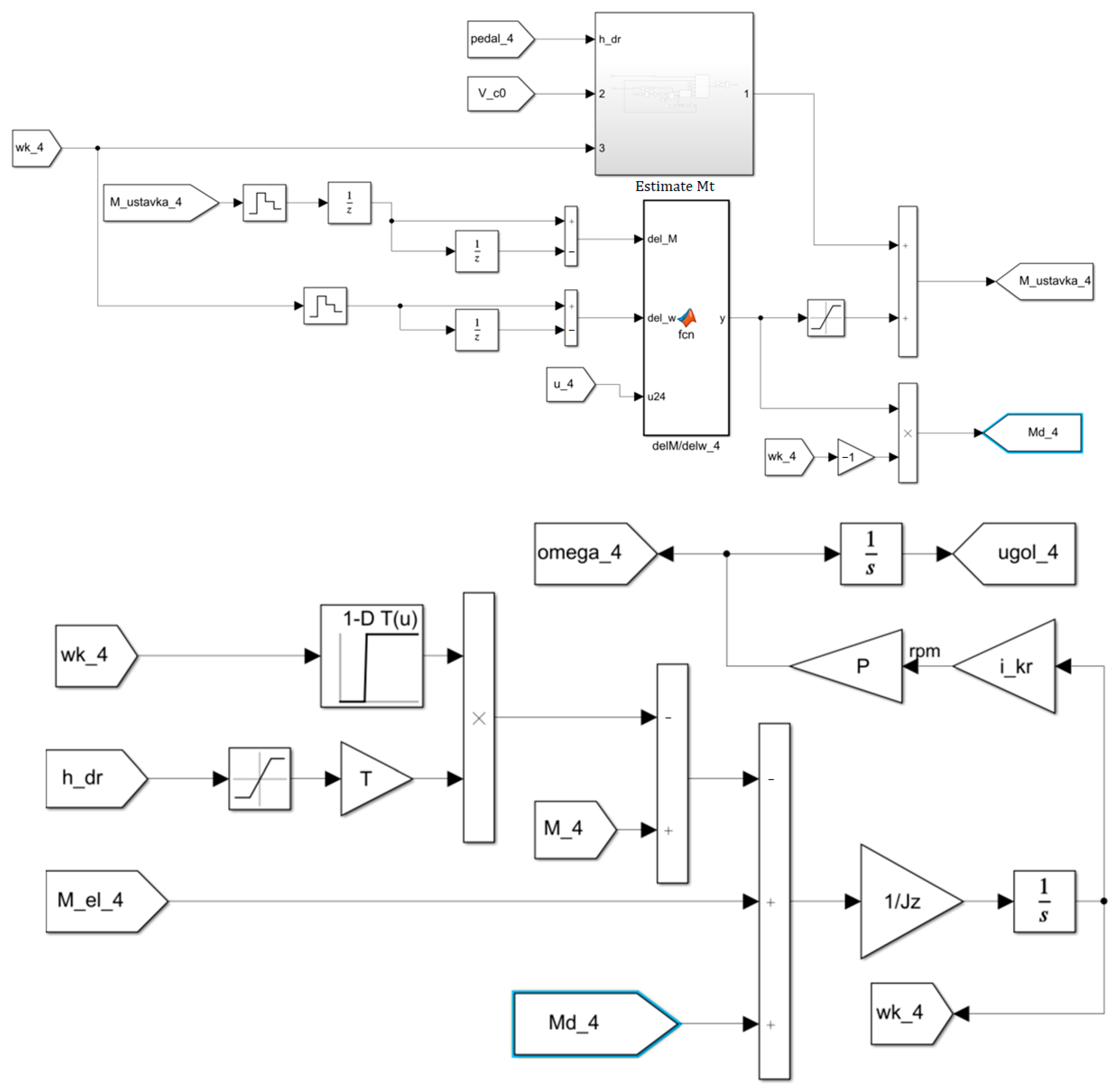 Wevj 15 00340 g012 Wevj 15 00340 g012