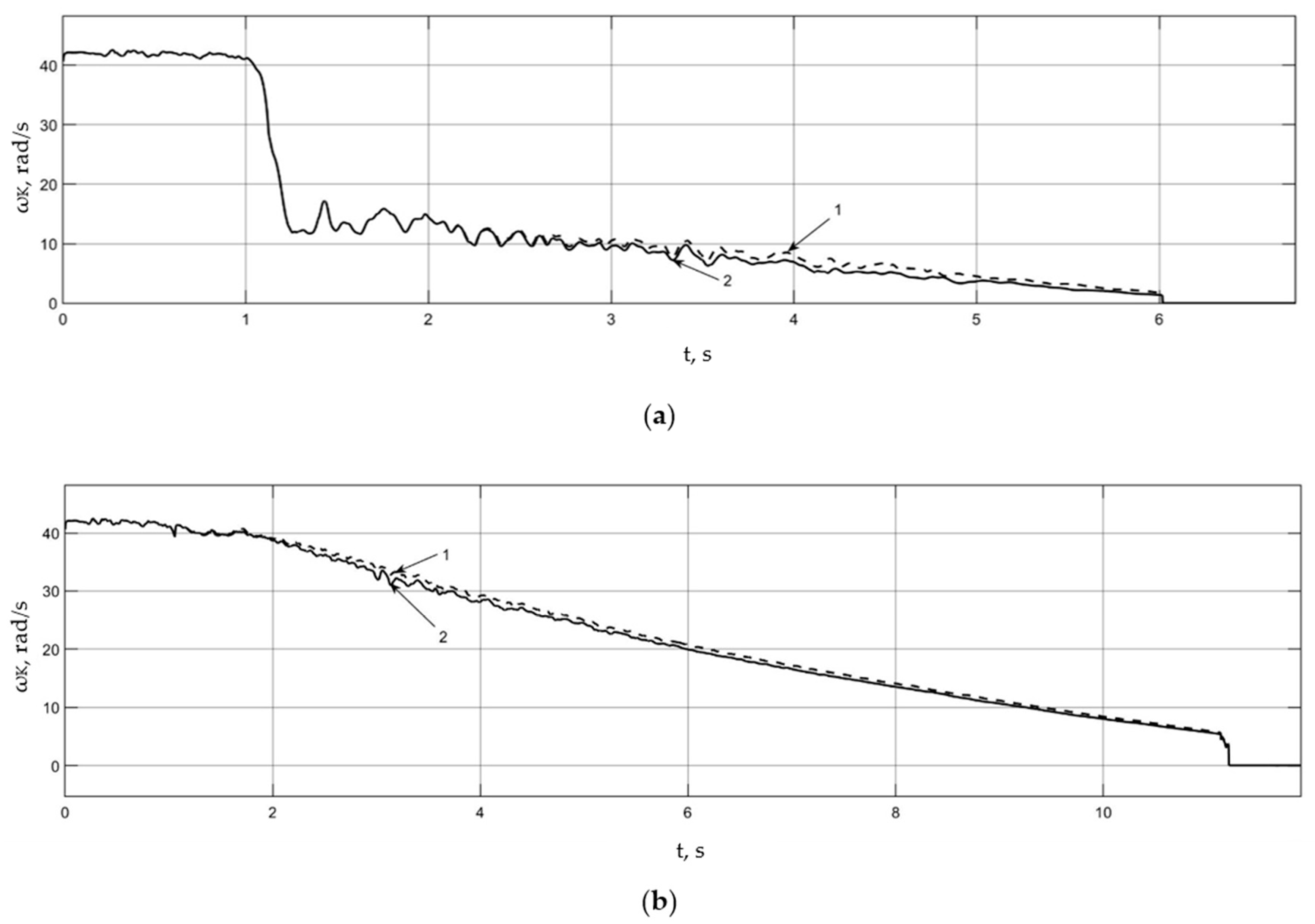 Wevj 15 00340 g014 Wevj 15 00340 g014