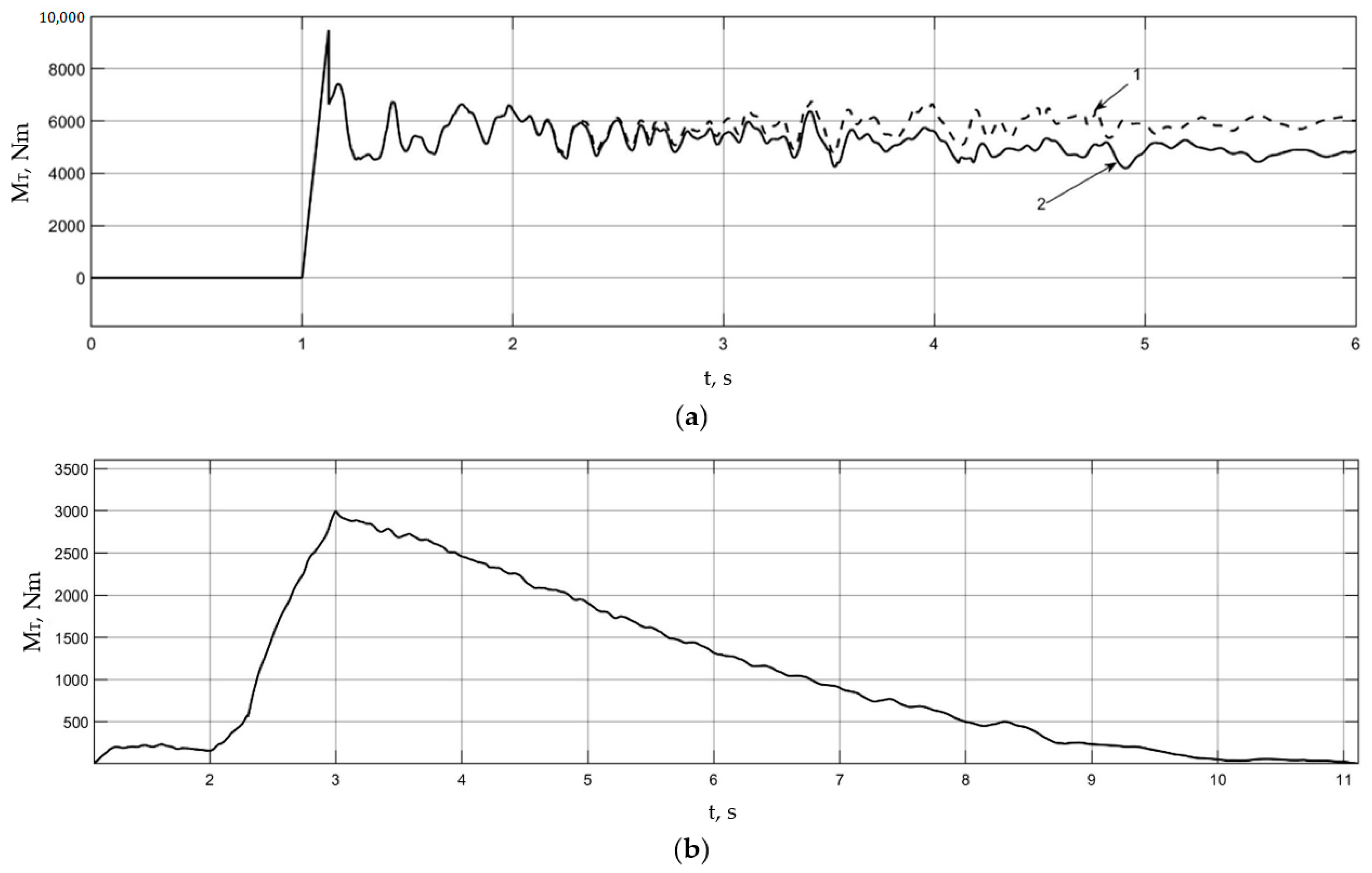 Wevj 15 00340 g015 Wevj 15 00340 g015