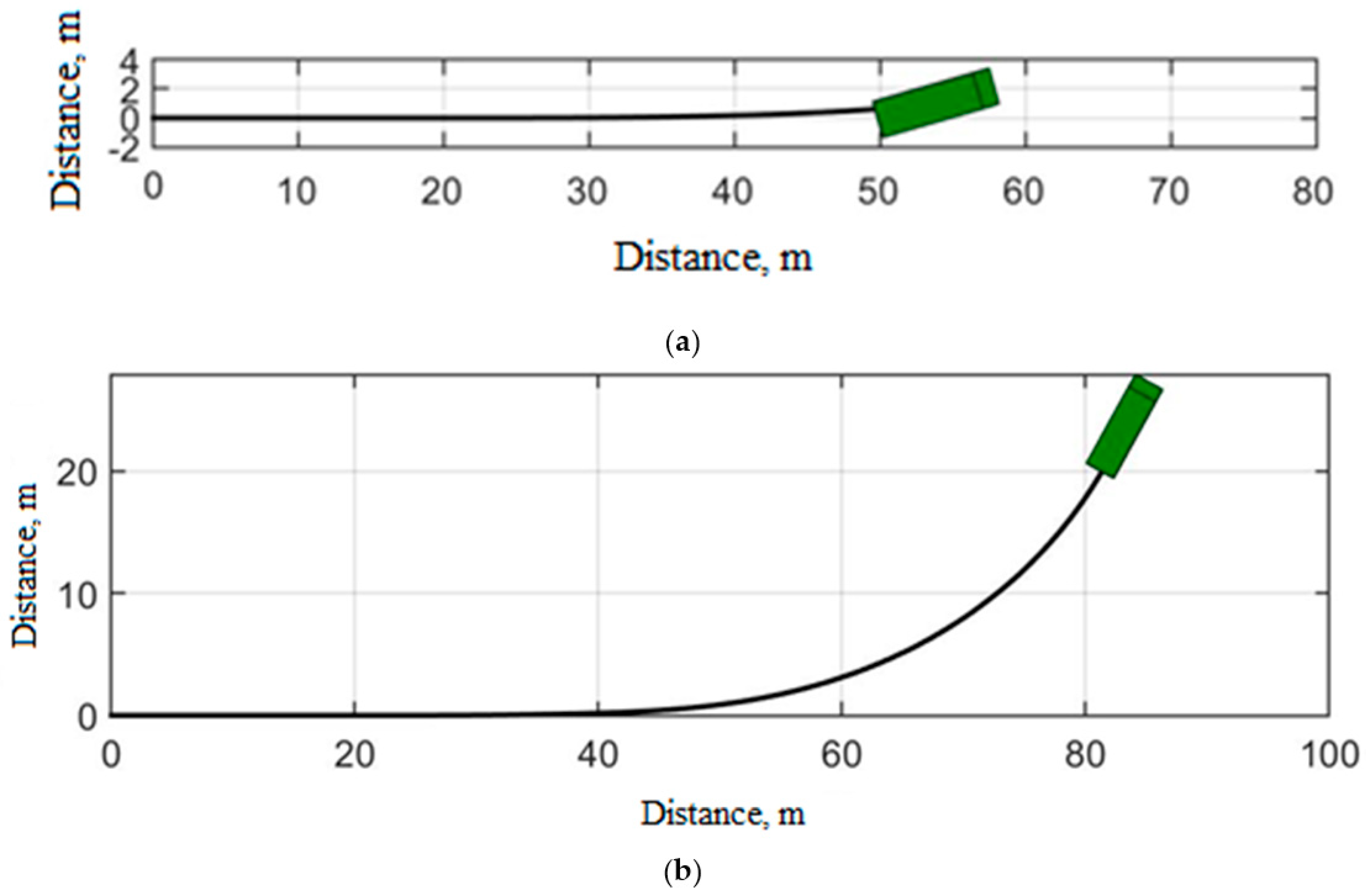Wevj 15 00340 g016 Wevj 15 00340 g016