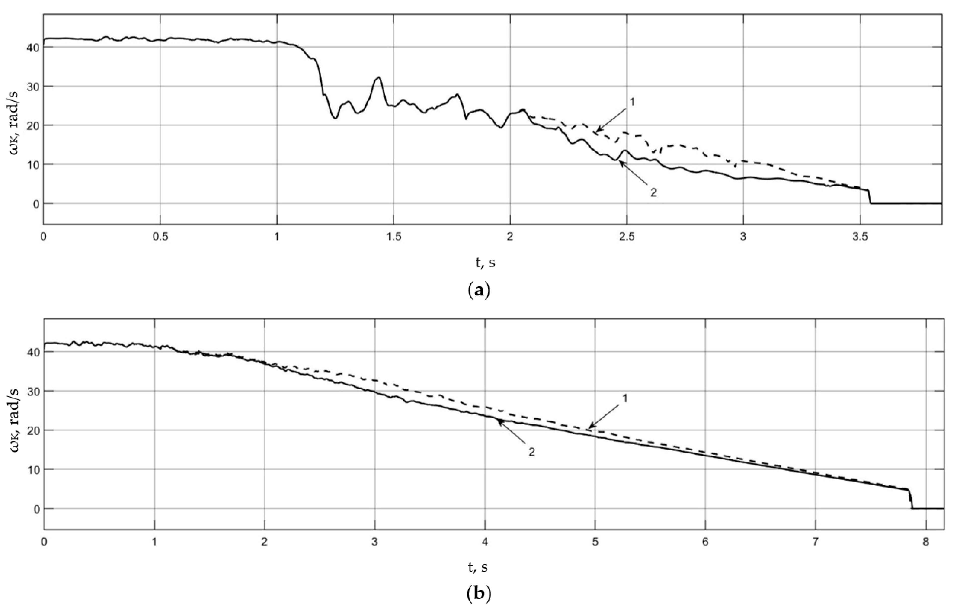 Wevj 15 00340 g017 Wevj 15 00340 g017