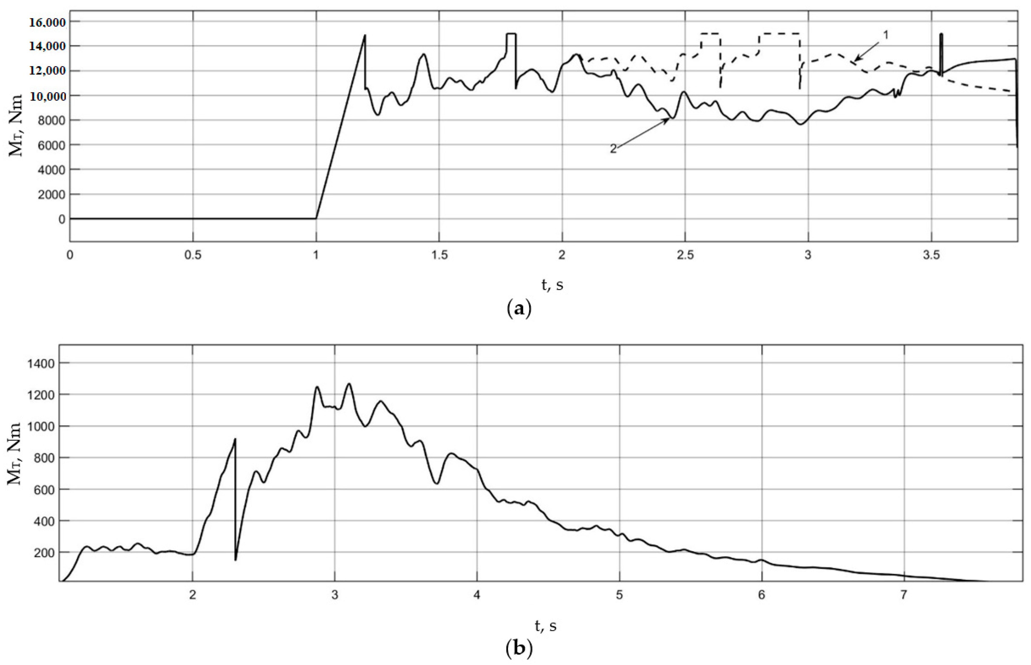 Wevj 15 00340 g018 Wevj 15 00340 g018