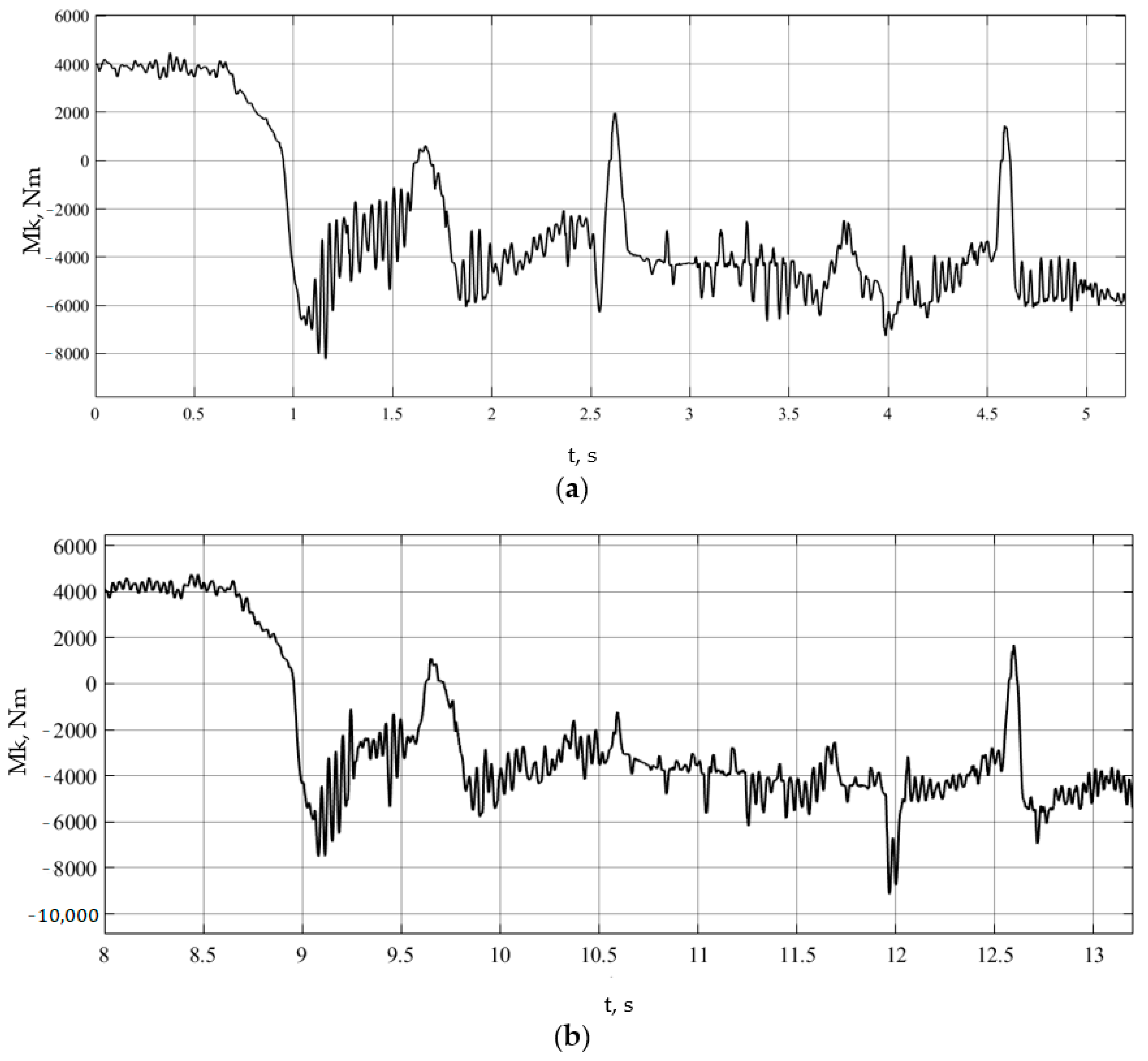 Wevj 15 00340 g020 Wevj 15 00340 g020