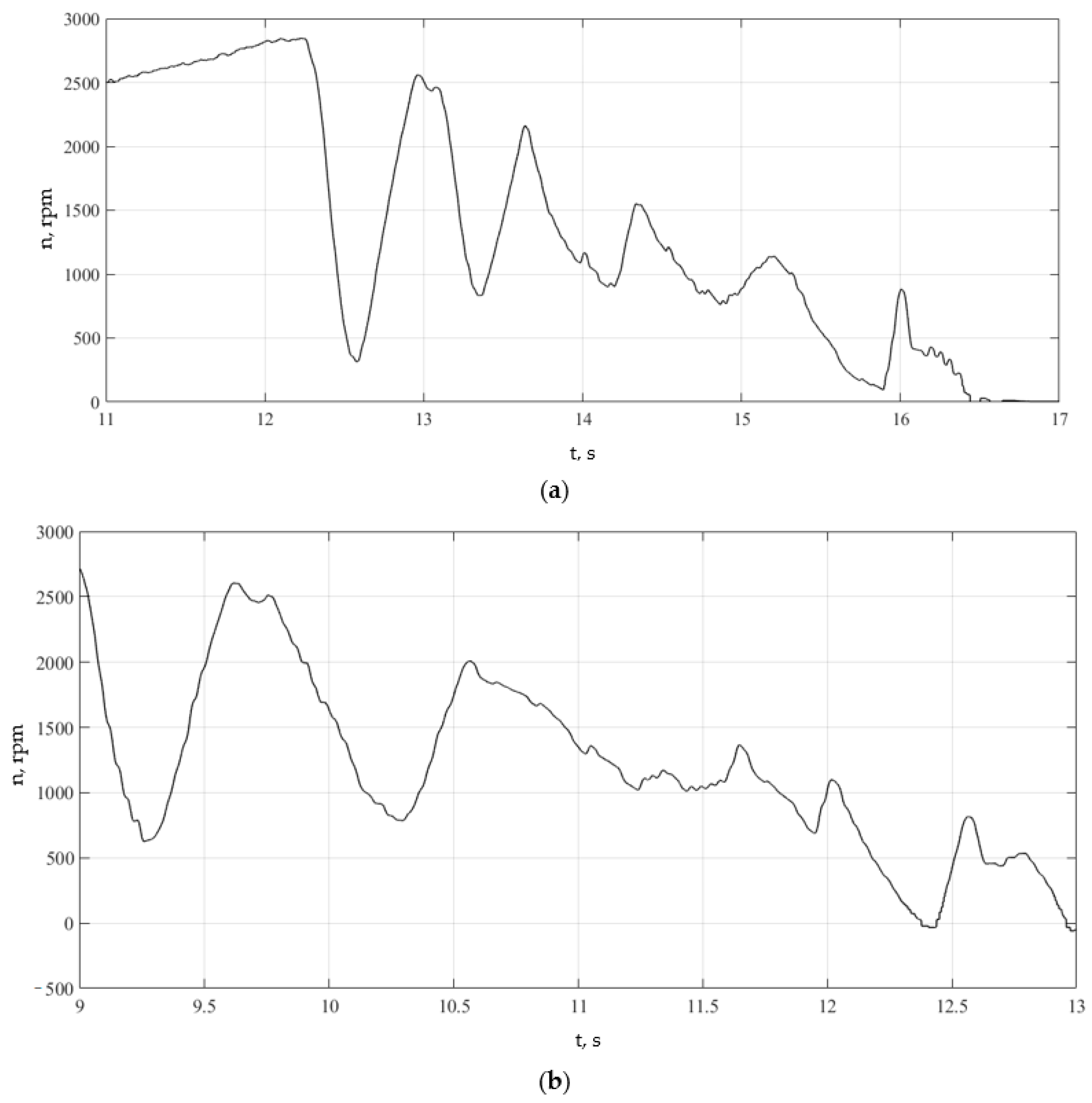 Wevj 15 00340 g021 Wevj 15 00340 g021