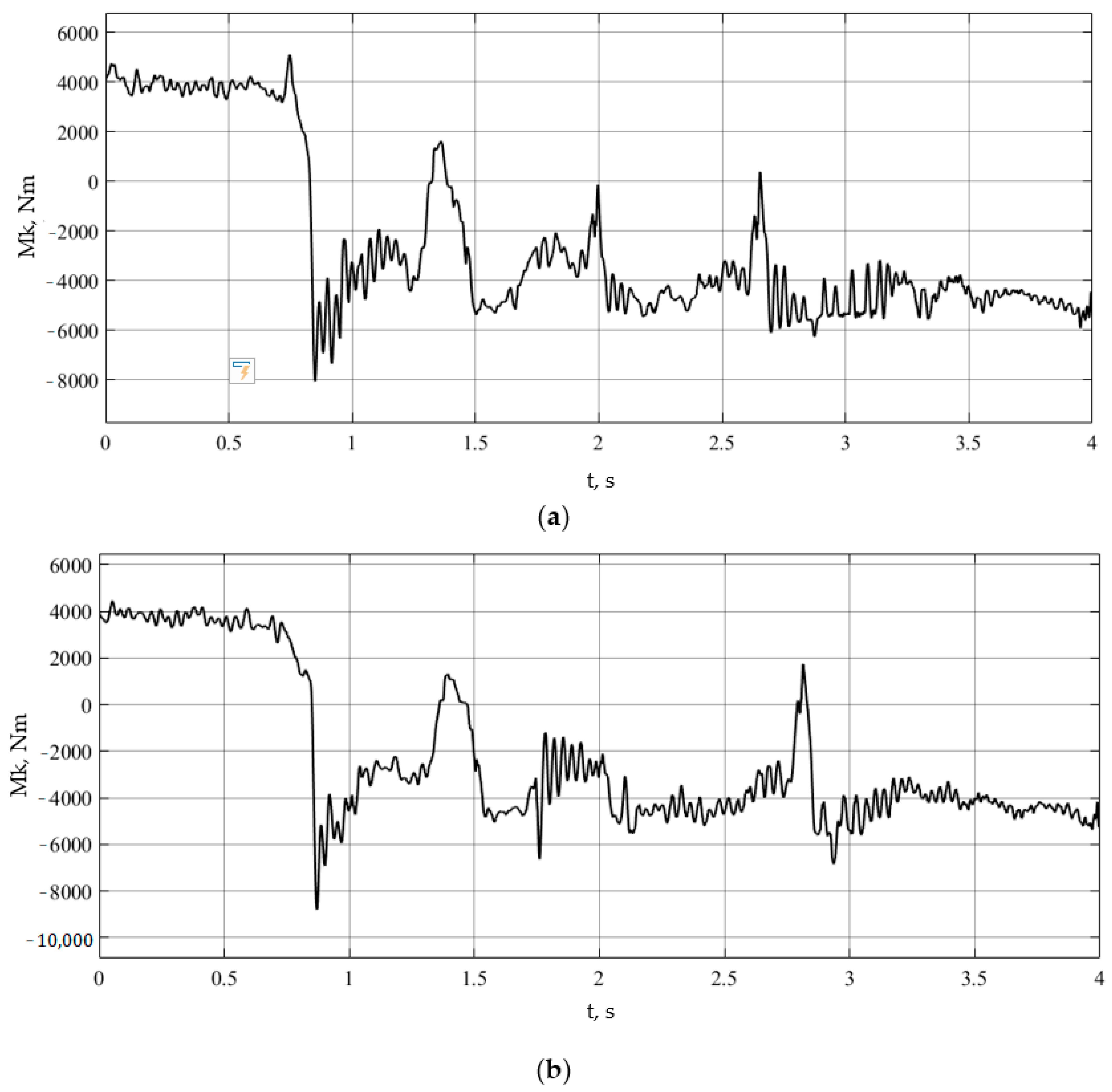 Wevj 15 00340 g022 Wevj 15 00340 g022