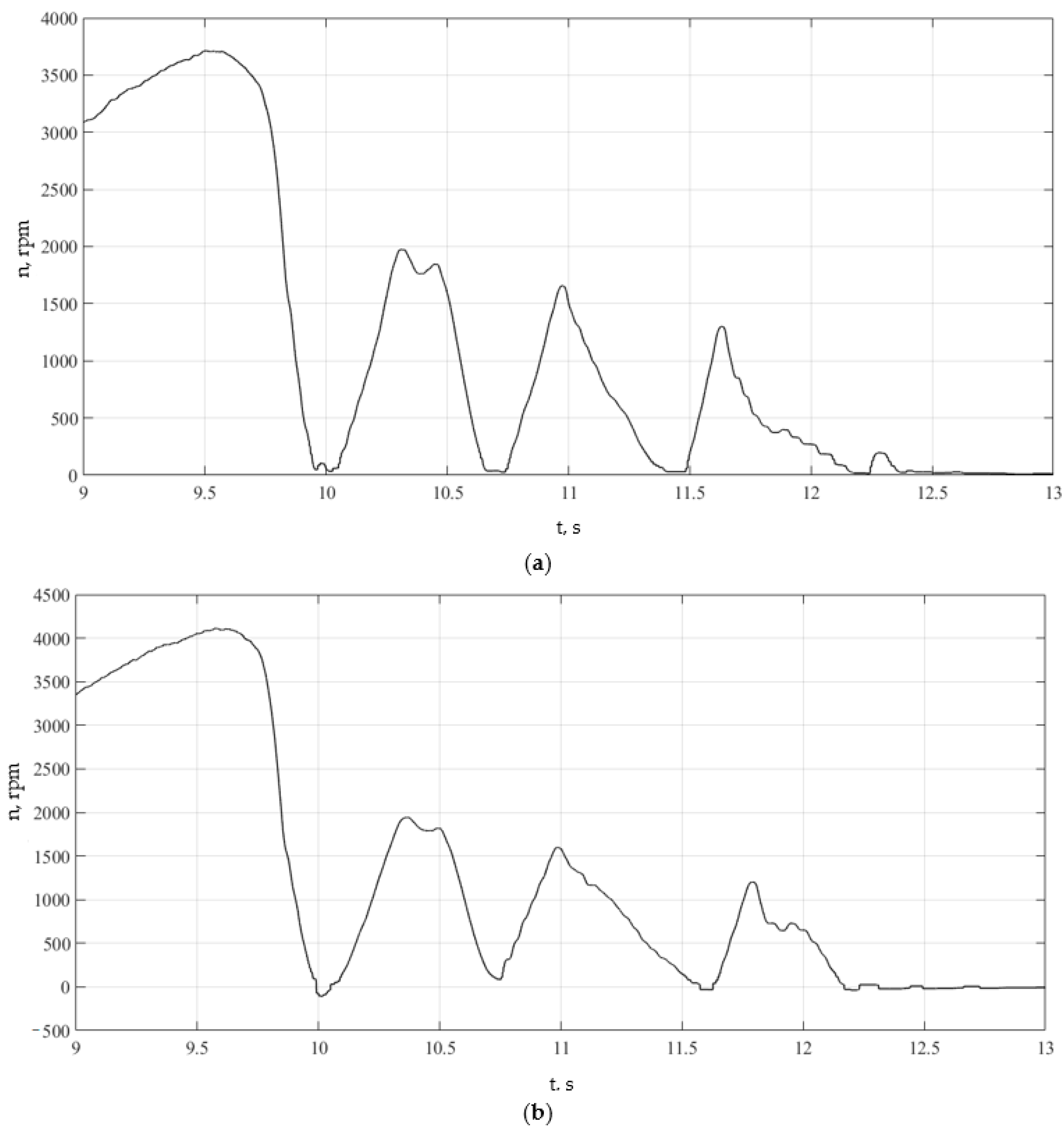 Wevj 15 00340 g023 Wevj 15 00340 g023