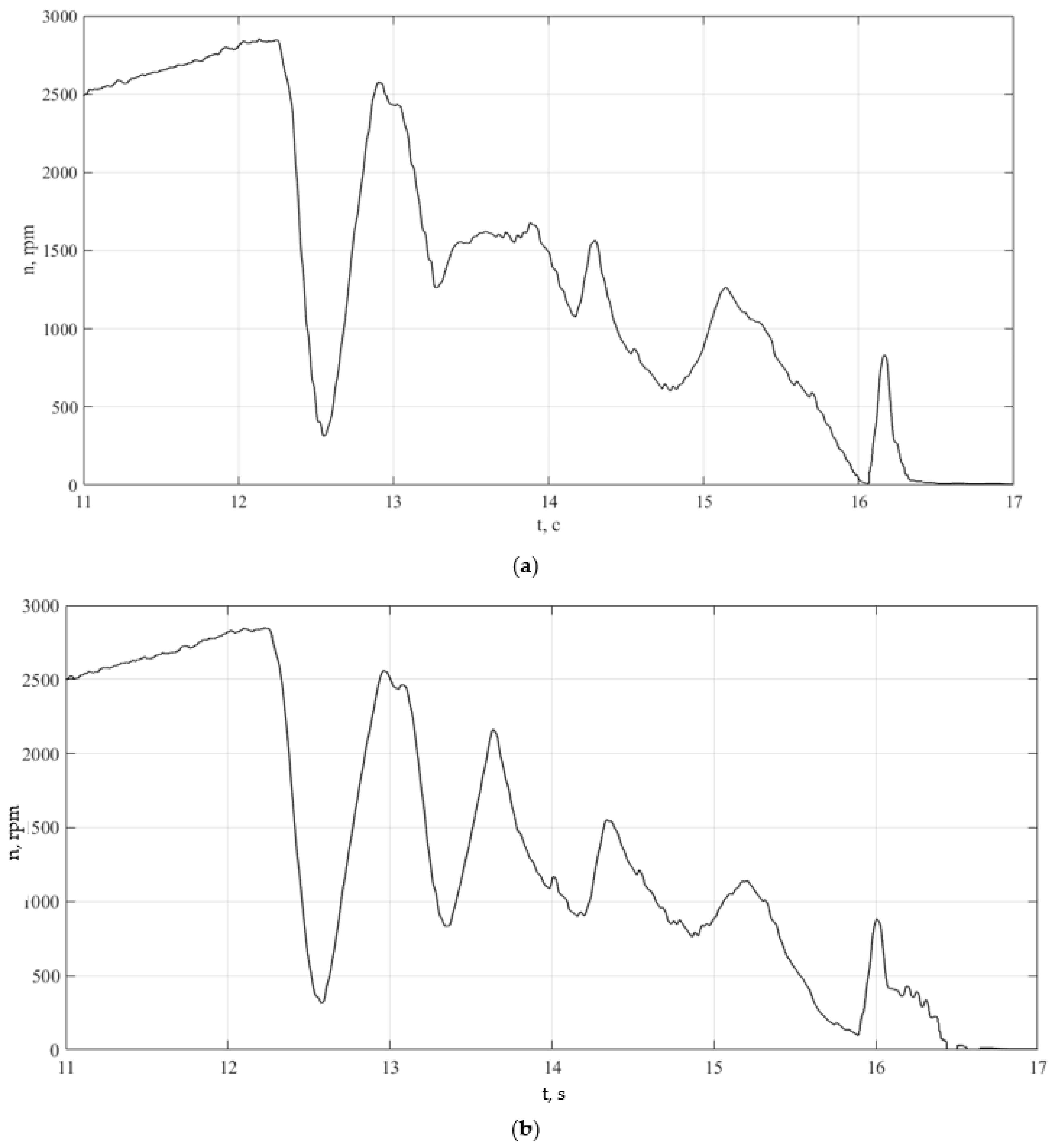 Wevj 15 00340 g025 Wevj 15 00340 g025