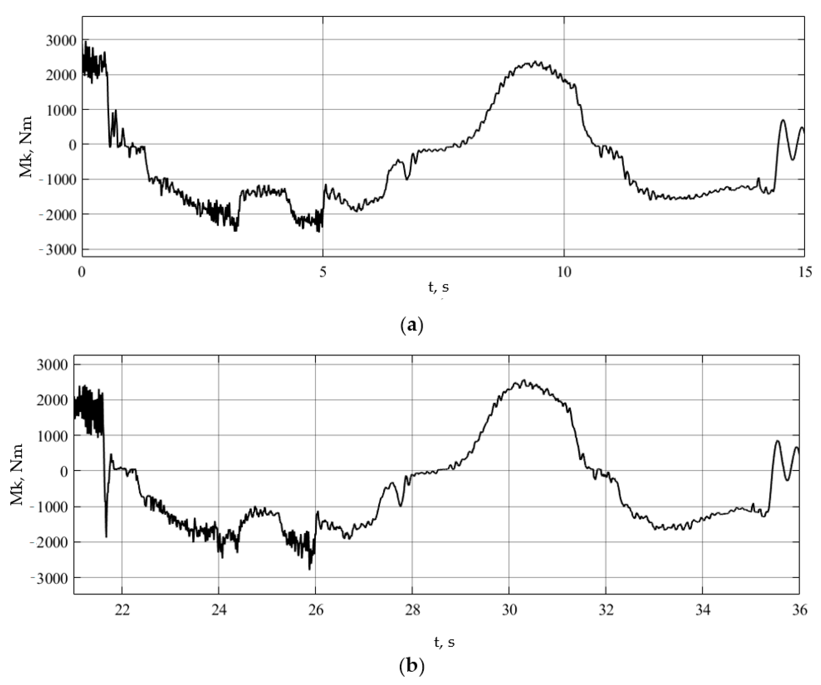 Wevj 15 00340 g026 Wevj 15 00340 g026