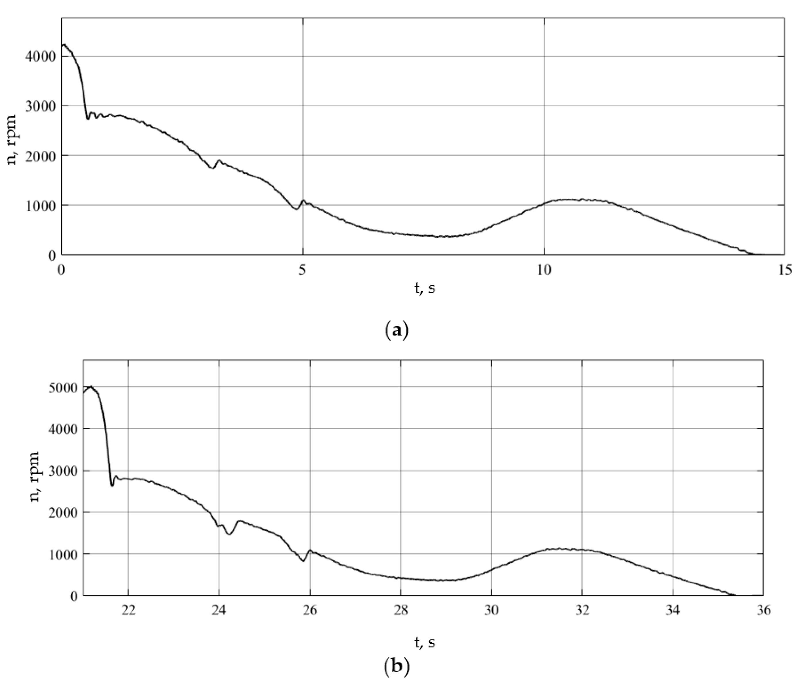 Wevj 15 00340 g027 Wevj 15 00340 g027