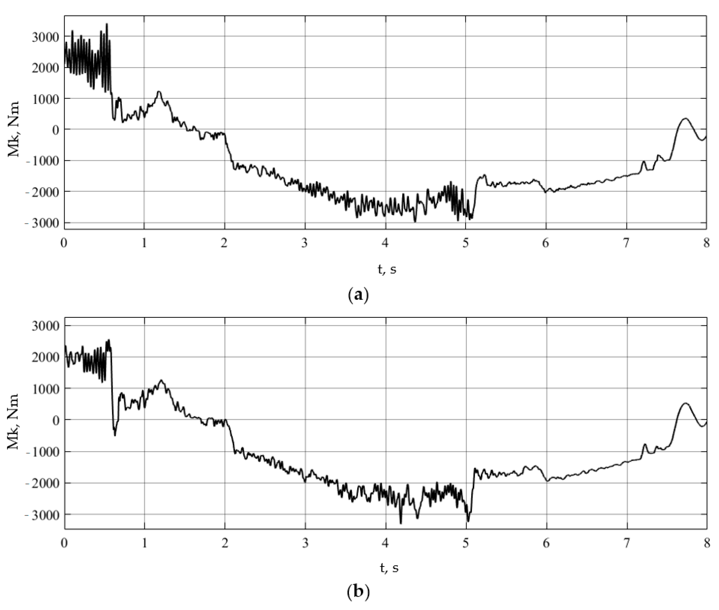 Wevj 15 00340 g028 Wevj 15 00340 g028