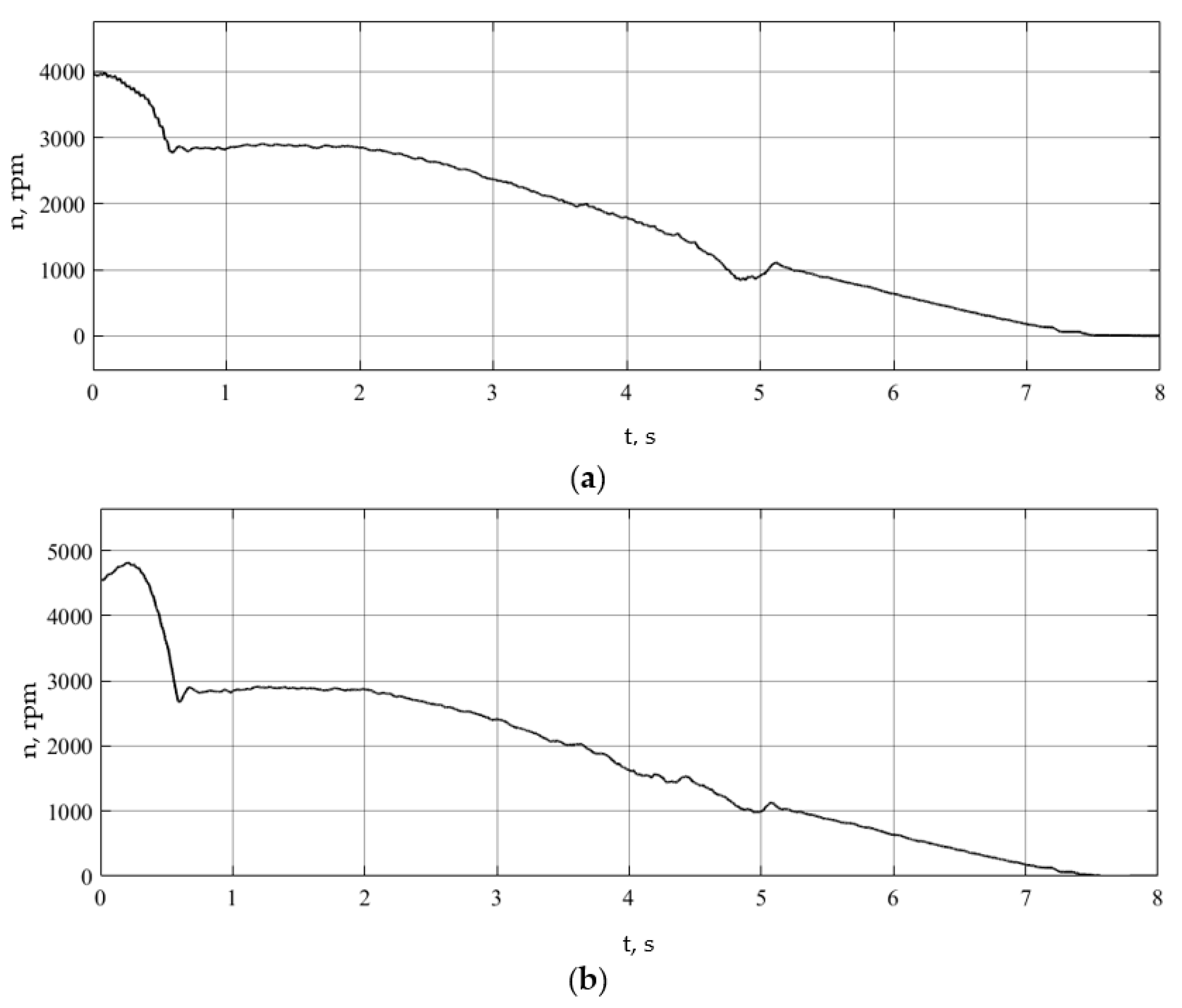 Wevj 15 00340 g029 Wevj 15 00340 g029