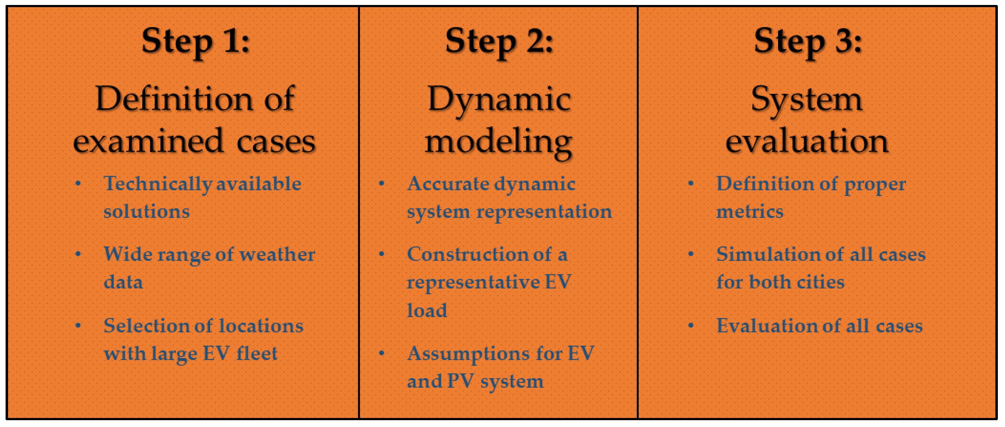 Wevj 15 00397 g001 Wevj 15 00397 g001