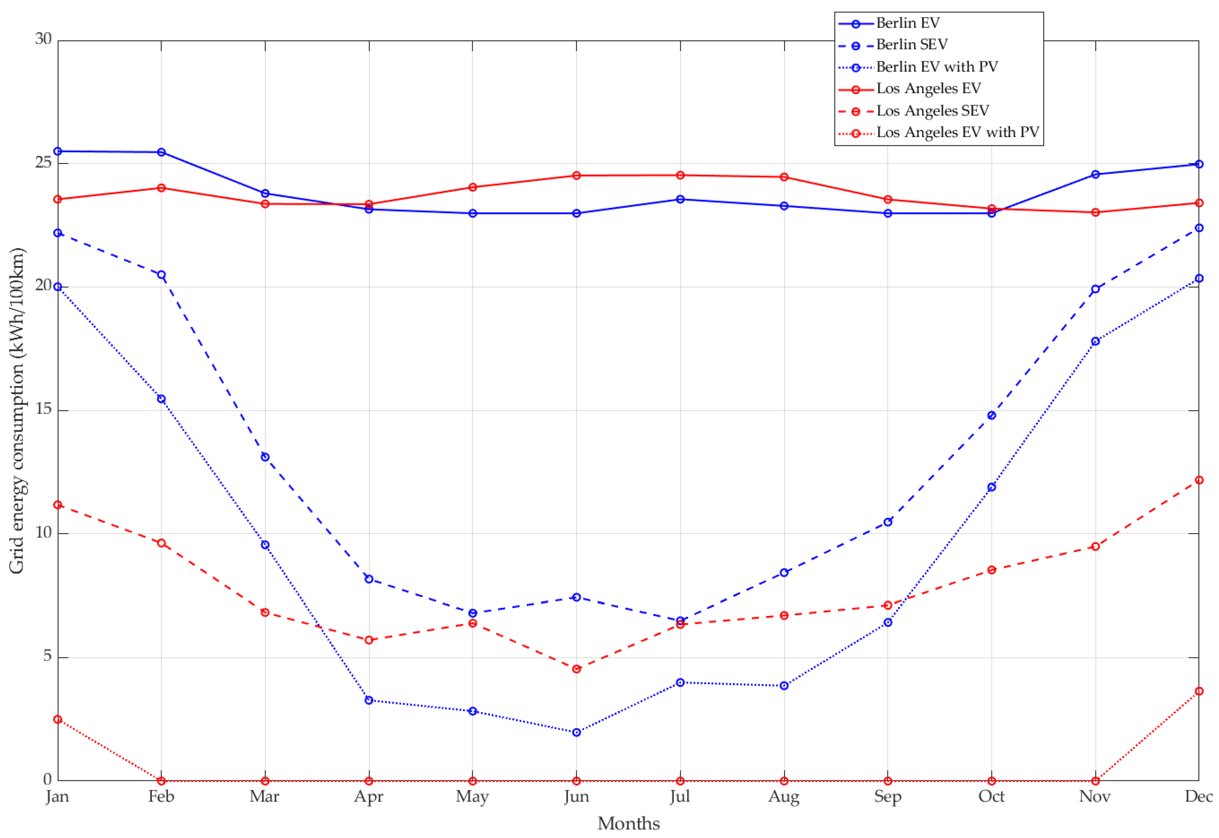 Wevj 15 00397 g004 Wevj 15 00397 g004