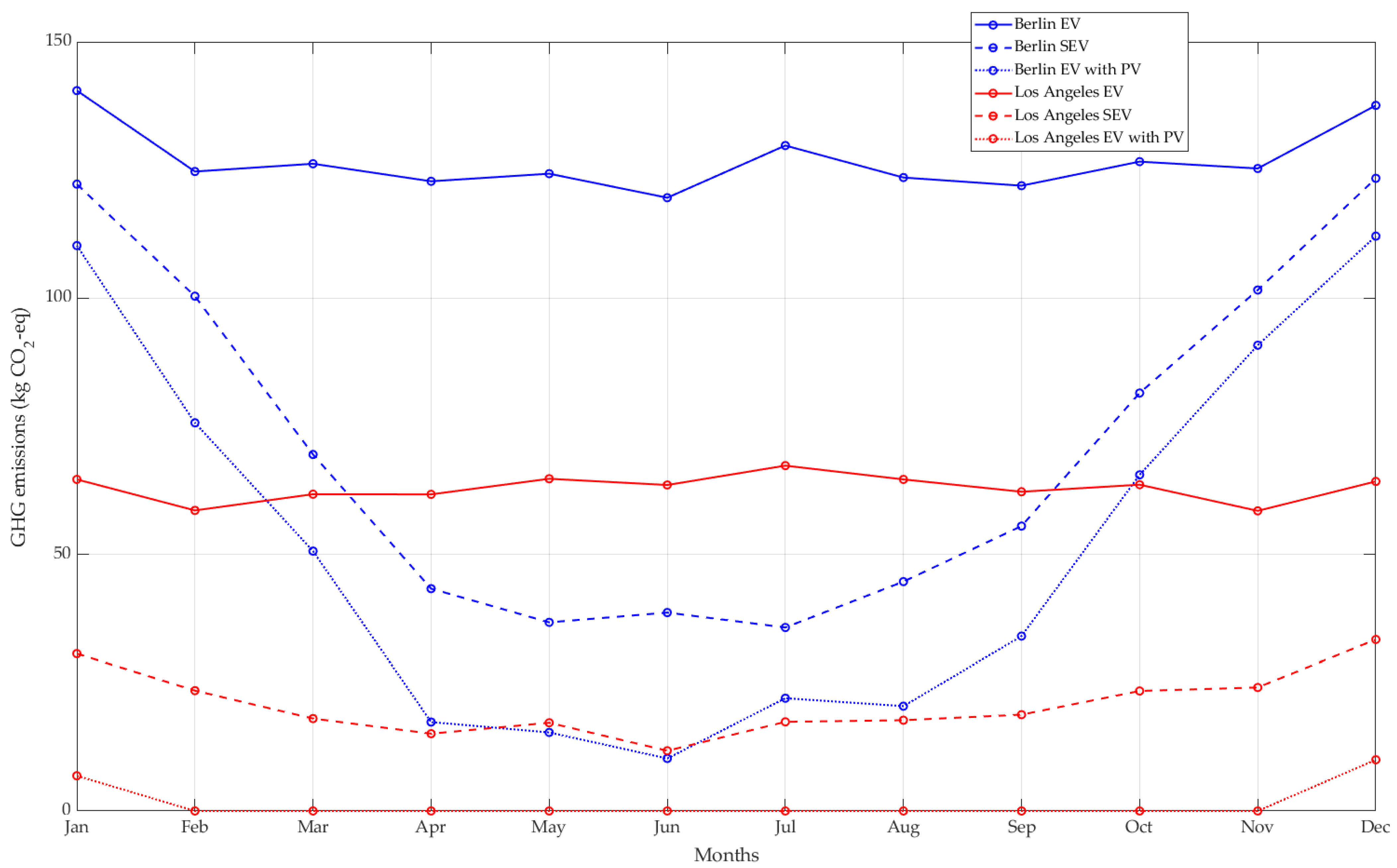 Wevj 15 00397 g006 Wevj 15 00397 g006