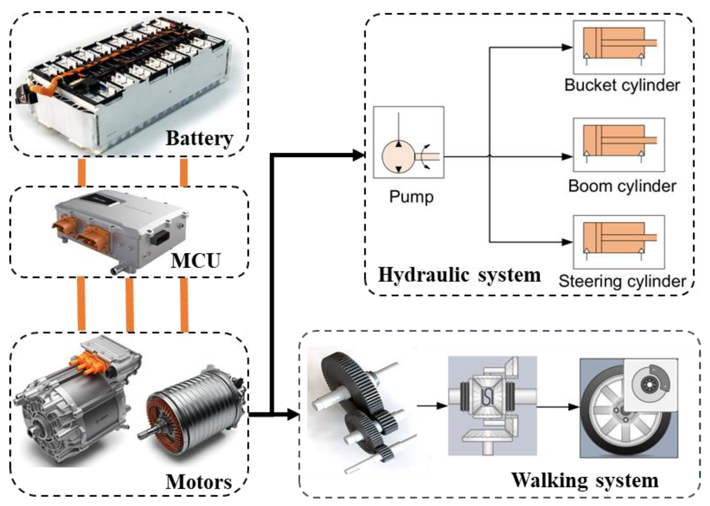 Wevj 16 00164 g007 Wevj 16 00164 g007