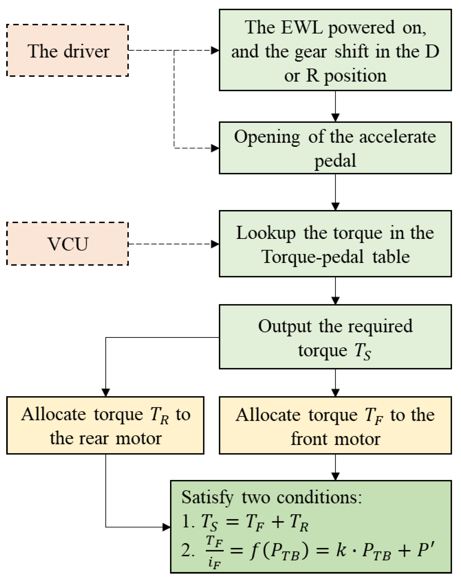 Wevj 16 00164 g013 Wevj 16 00164 g013