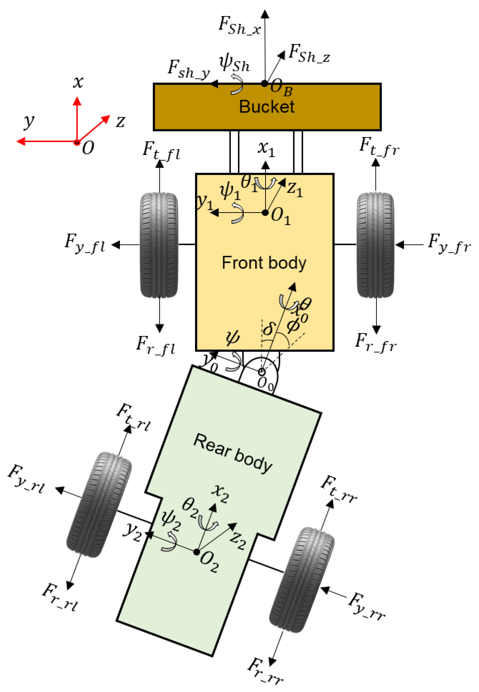 Wevj 16 00164 g015 Wevj 16 00164 g015