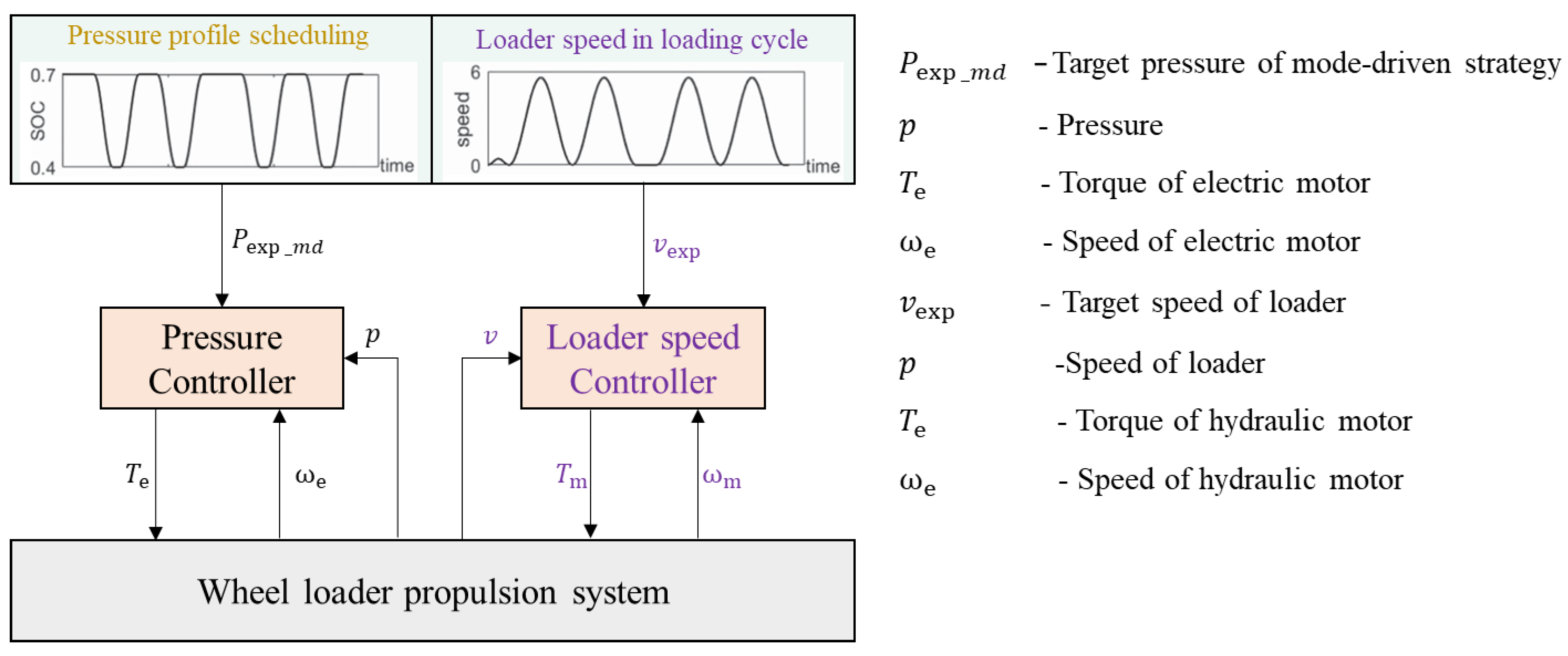 Wevj 16 00164 g018 Wevj 16 00164 g018
