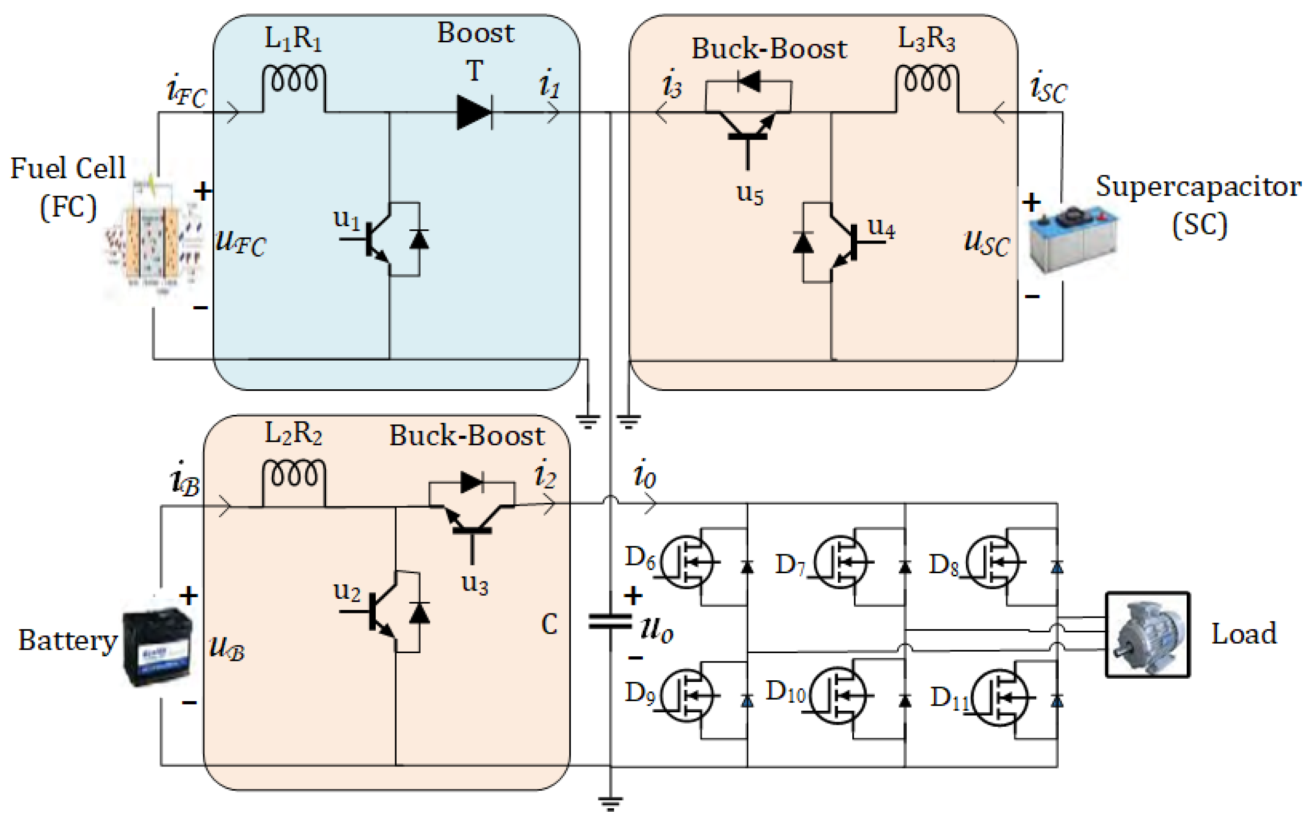 Wevj 16 00351 g001 Wevj 16 00351 g001