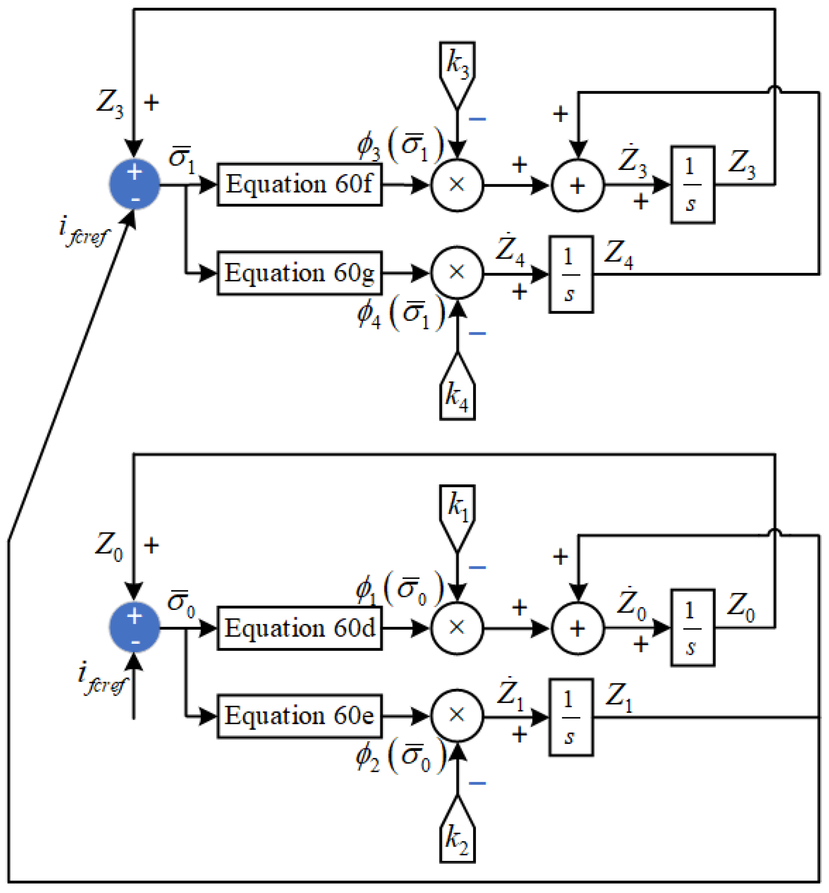 Wevj 16 00351 g003 Wevj 16 00351 g003