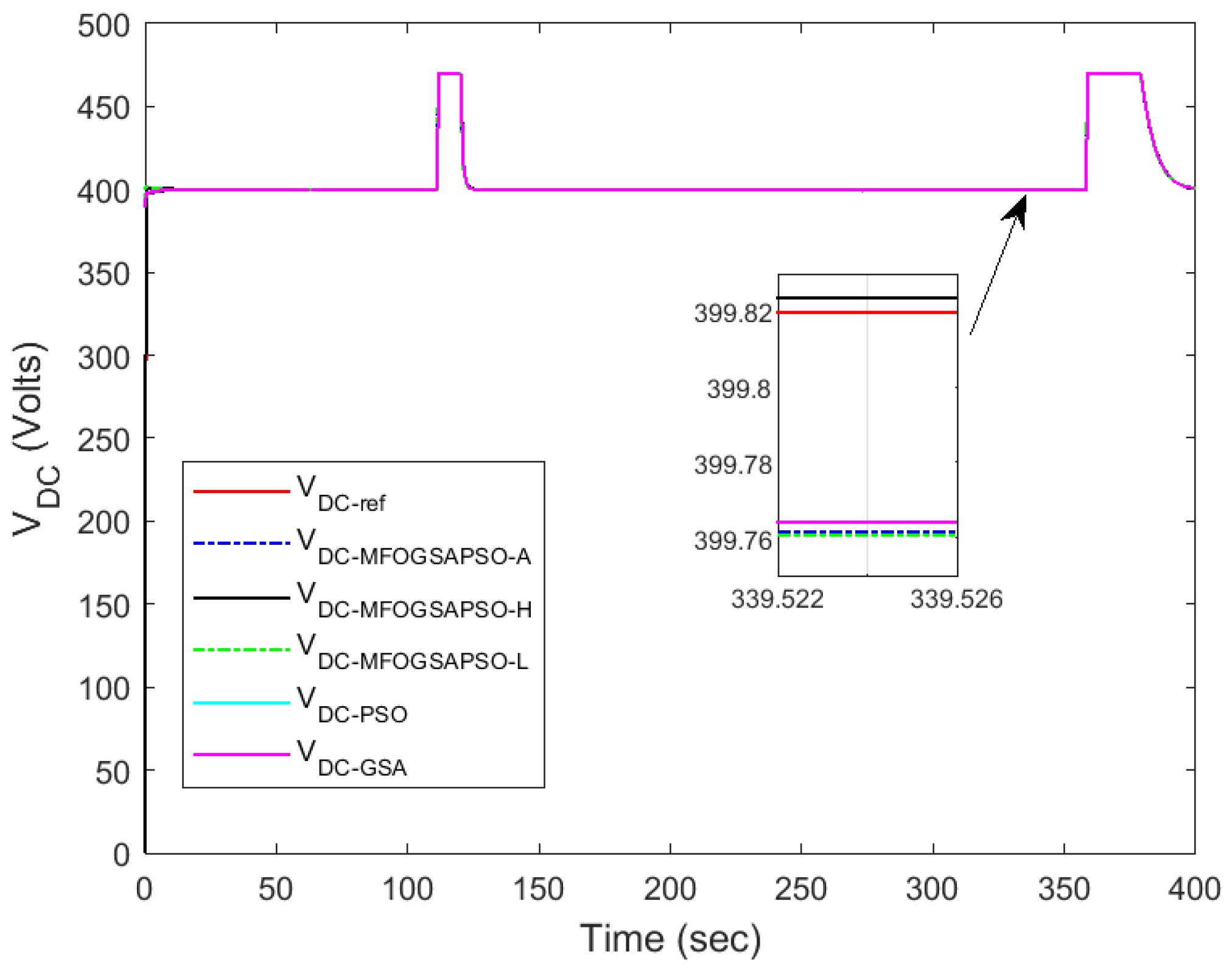 Wevj 16 00351 g013 Wevj 16 00351 g013