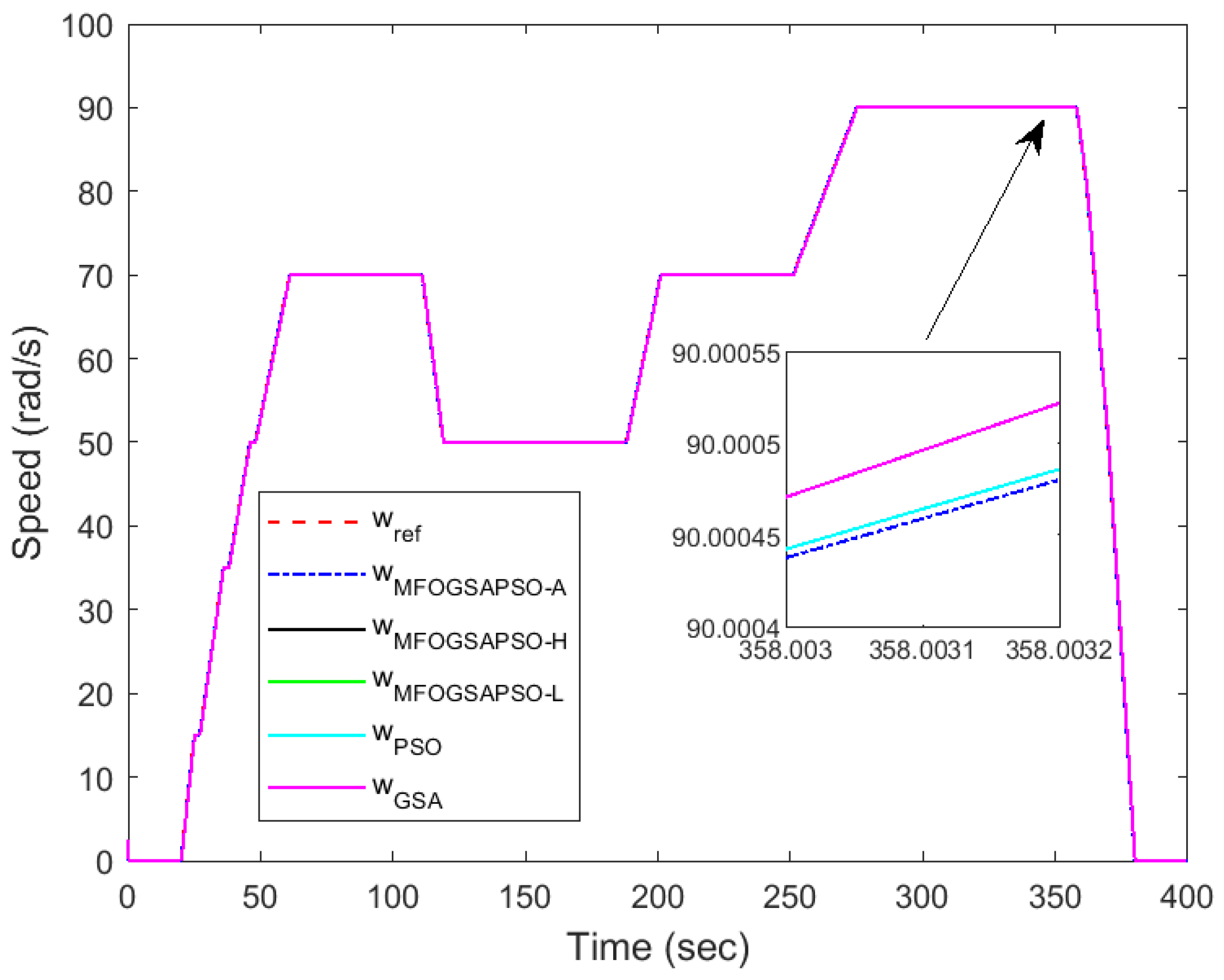 Wevj 16 00351 g014 Wevj 16 00351 g014