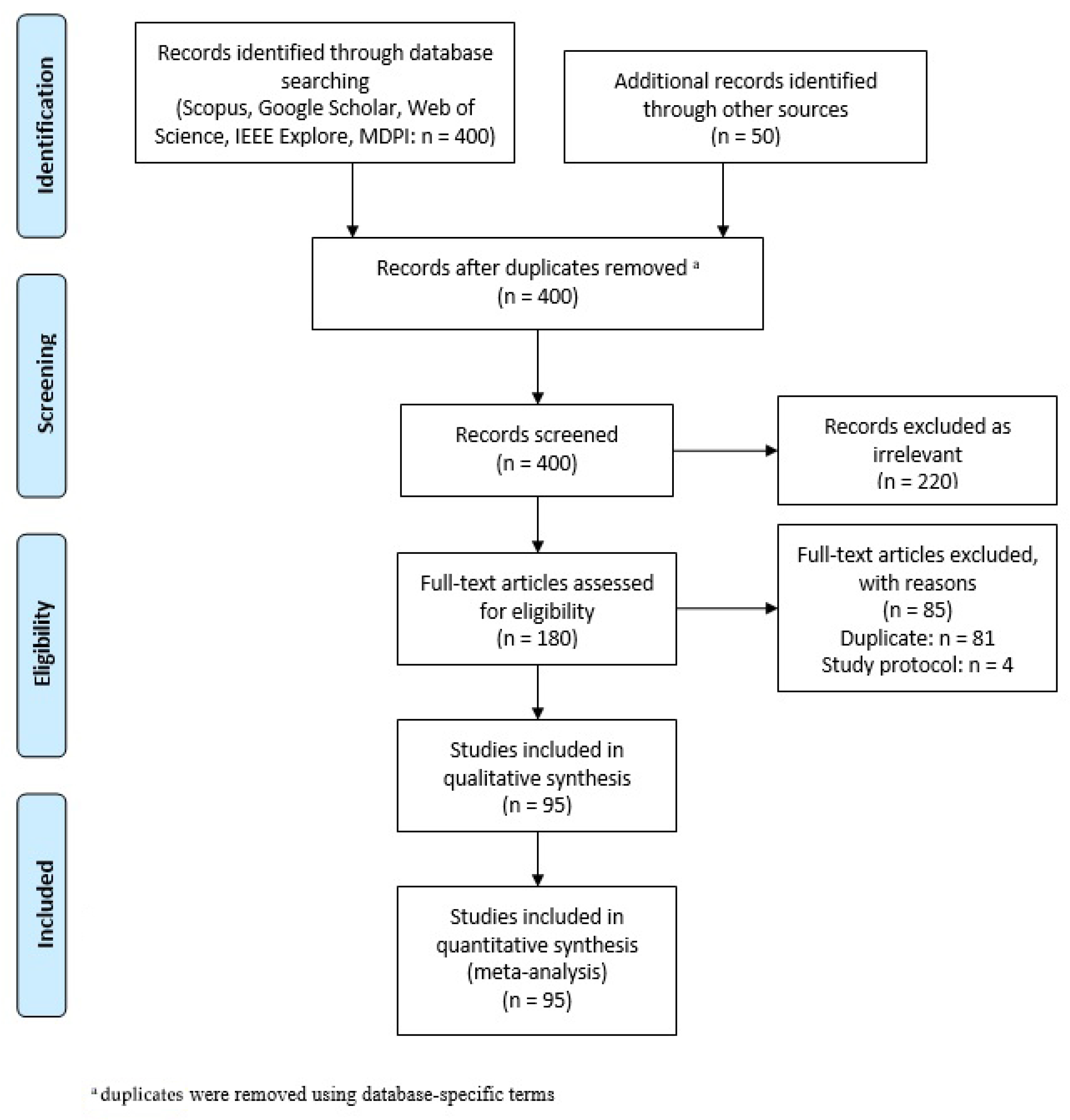 Wevj 16 00404 g001 Wevj 16 00404 g001