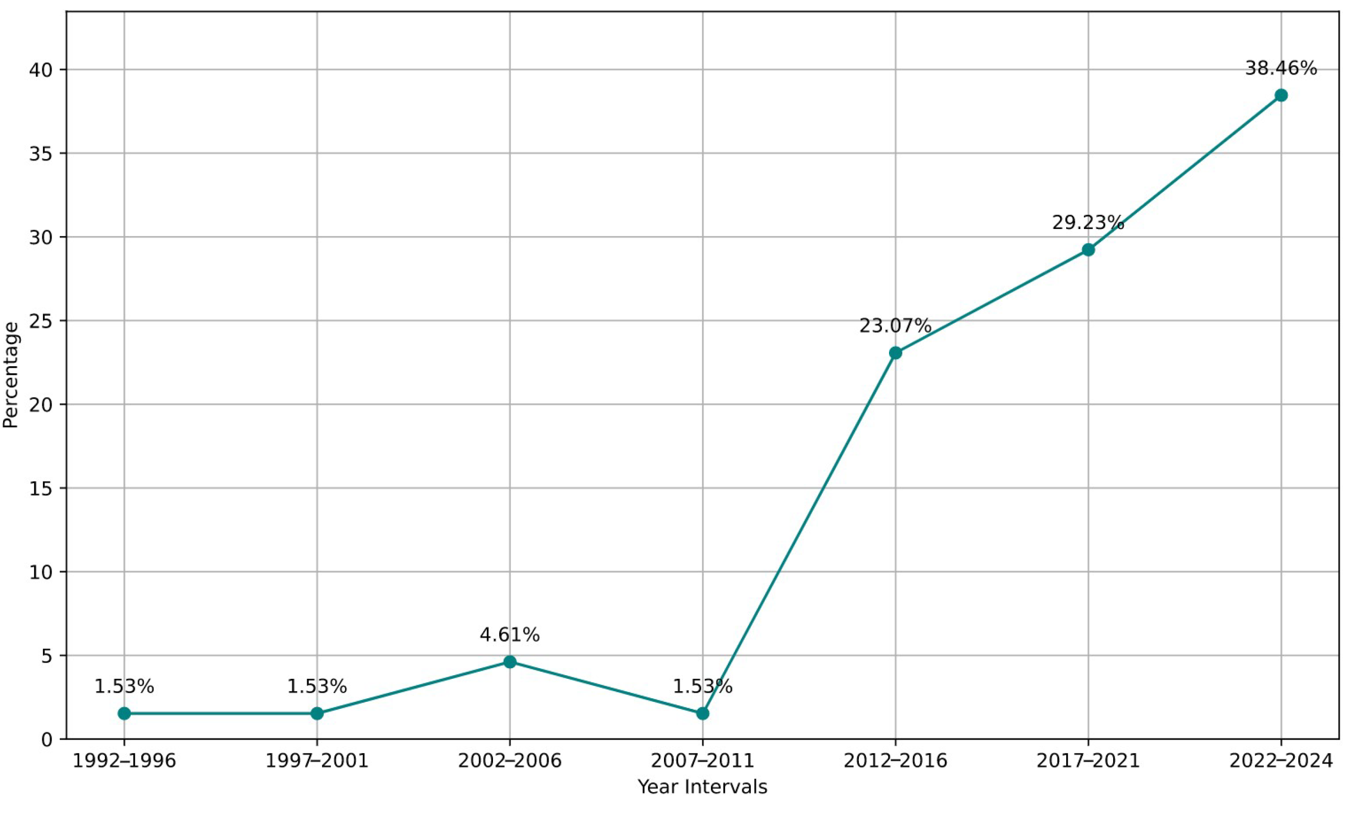 Wevj 16 00404 g002 Wevj 16 00404 g002