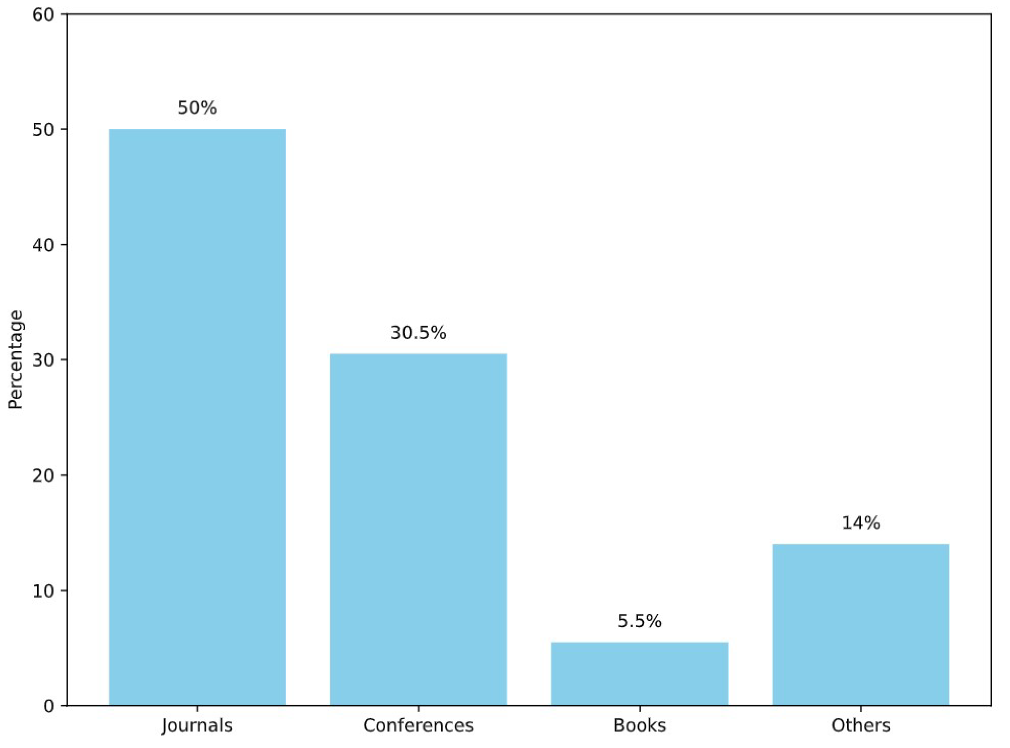 Wevj 16 00404 g003 Wevj 16 00404 g003