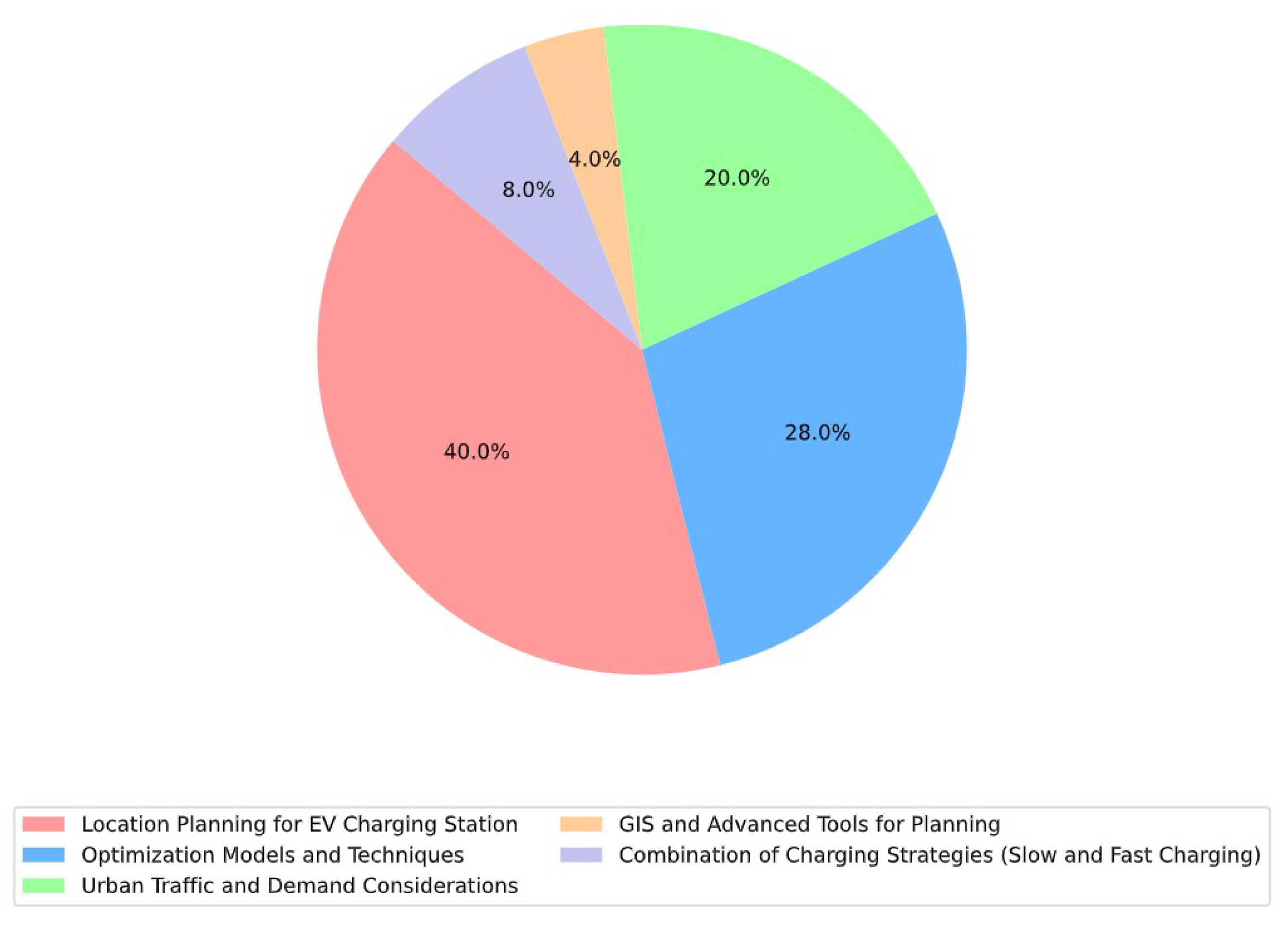 Wevj 16 00404 g005 Wevj 16 00404 g005