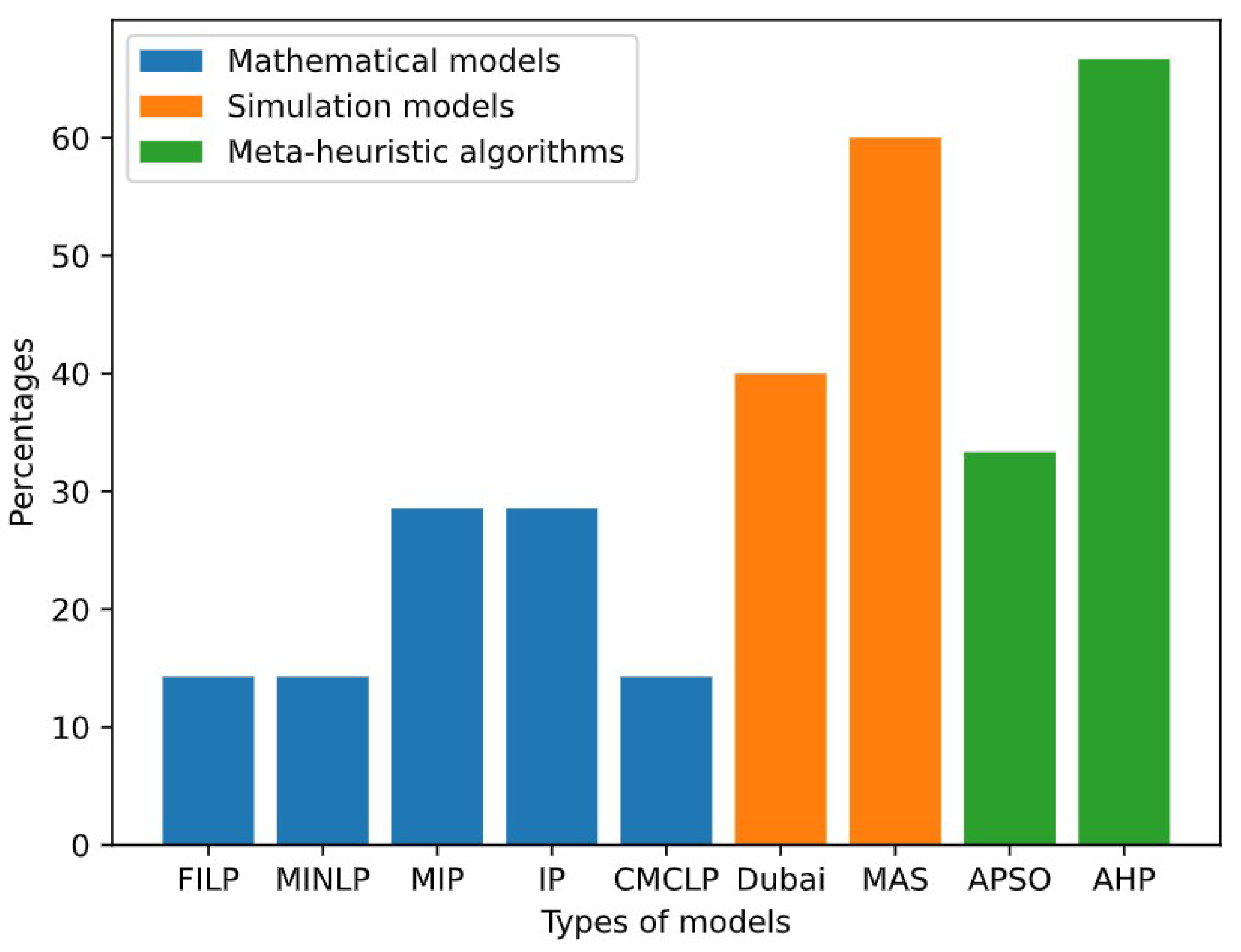 Wevj 16 00404 g006 Wevj 16 00404 g006
