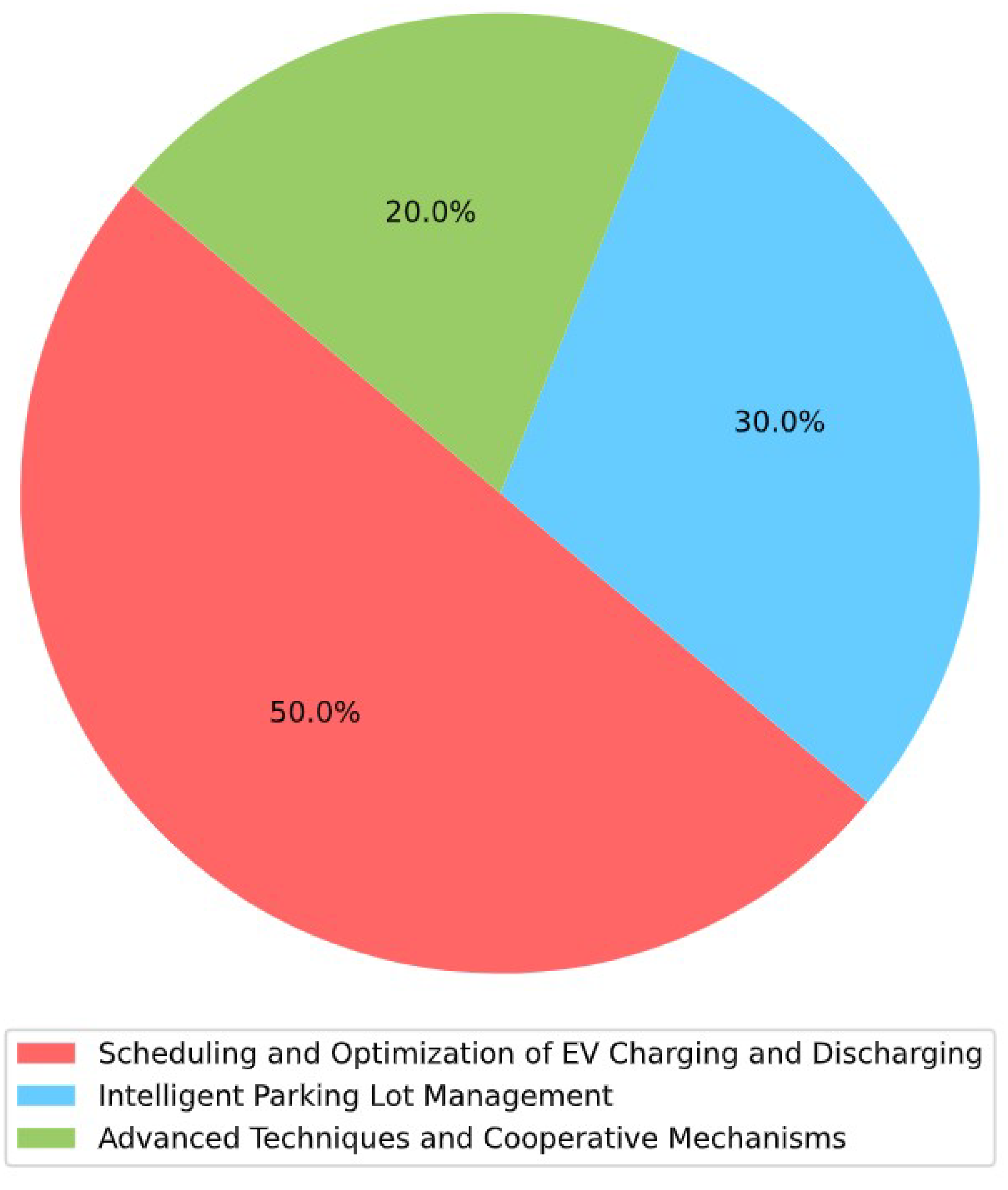 Wevj 16 00404 g007 Wevj 16 00404 g007