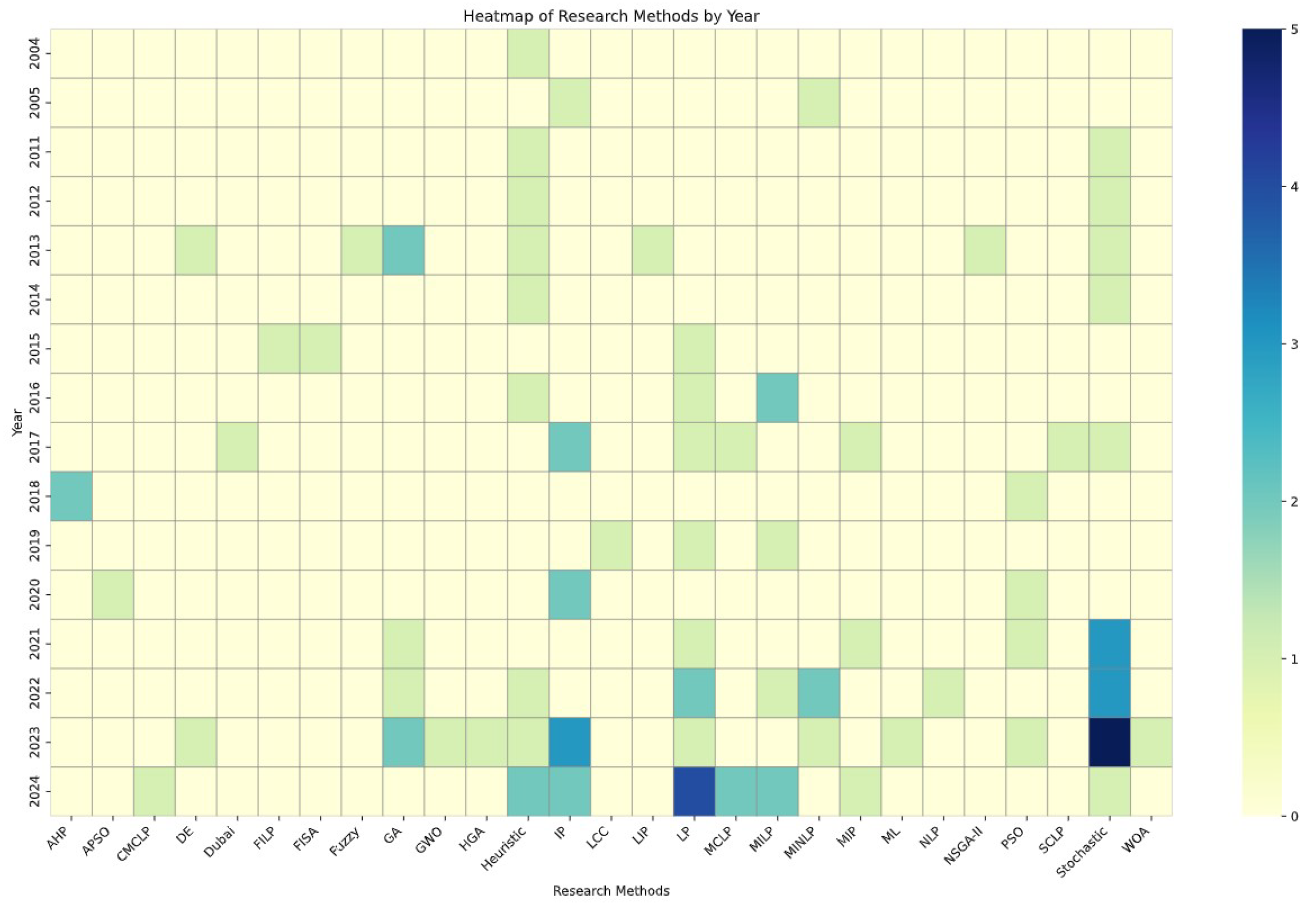Wevj 16 00404 g008 Wevj 16 00404 g008